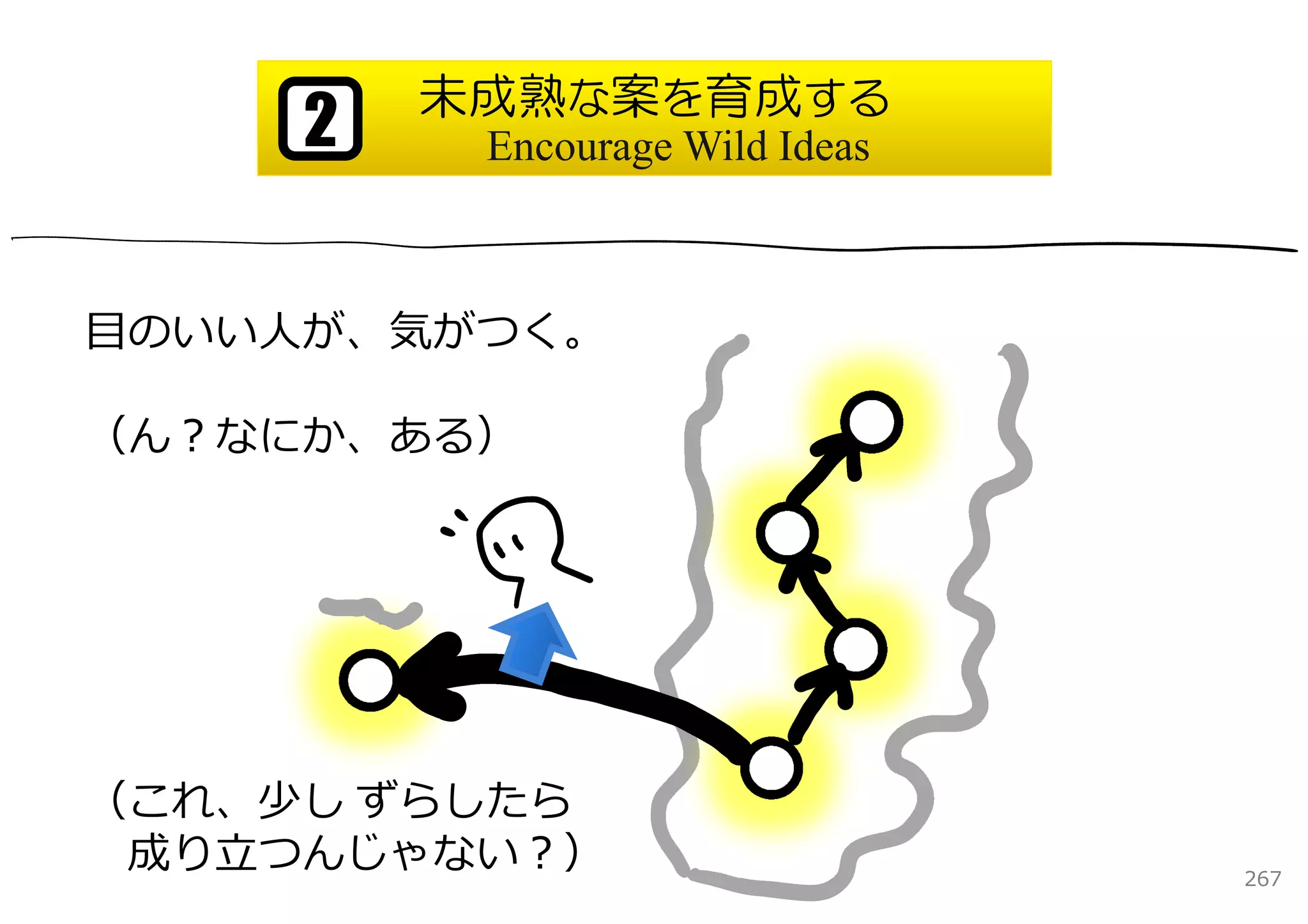 未成熟な案を育成する
     2    Encourage Wild Ideas



⽬のいい⼈が、気がつく。

（ん？なにか、ある）




（これ、少し ずらしたら
 成り⽴つんじゃない？）                     267
 