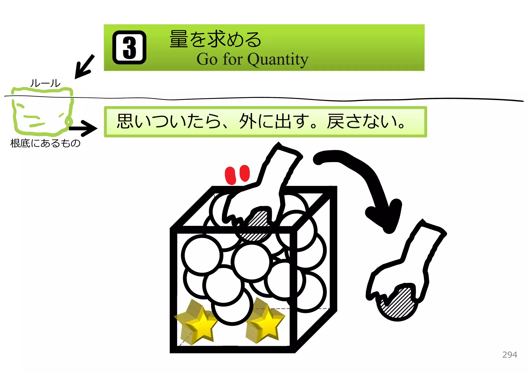 量を求める
          3    Go for Quantity
  ルール



          思いついたら、外に出す。戻さない。
根底にあるもの




                                 294
 