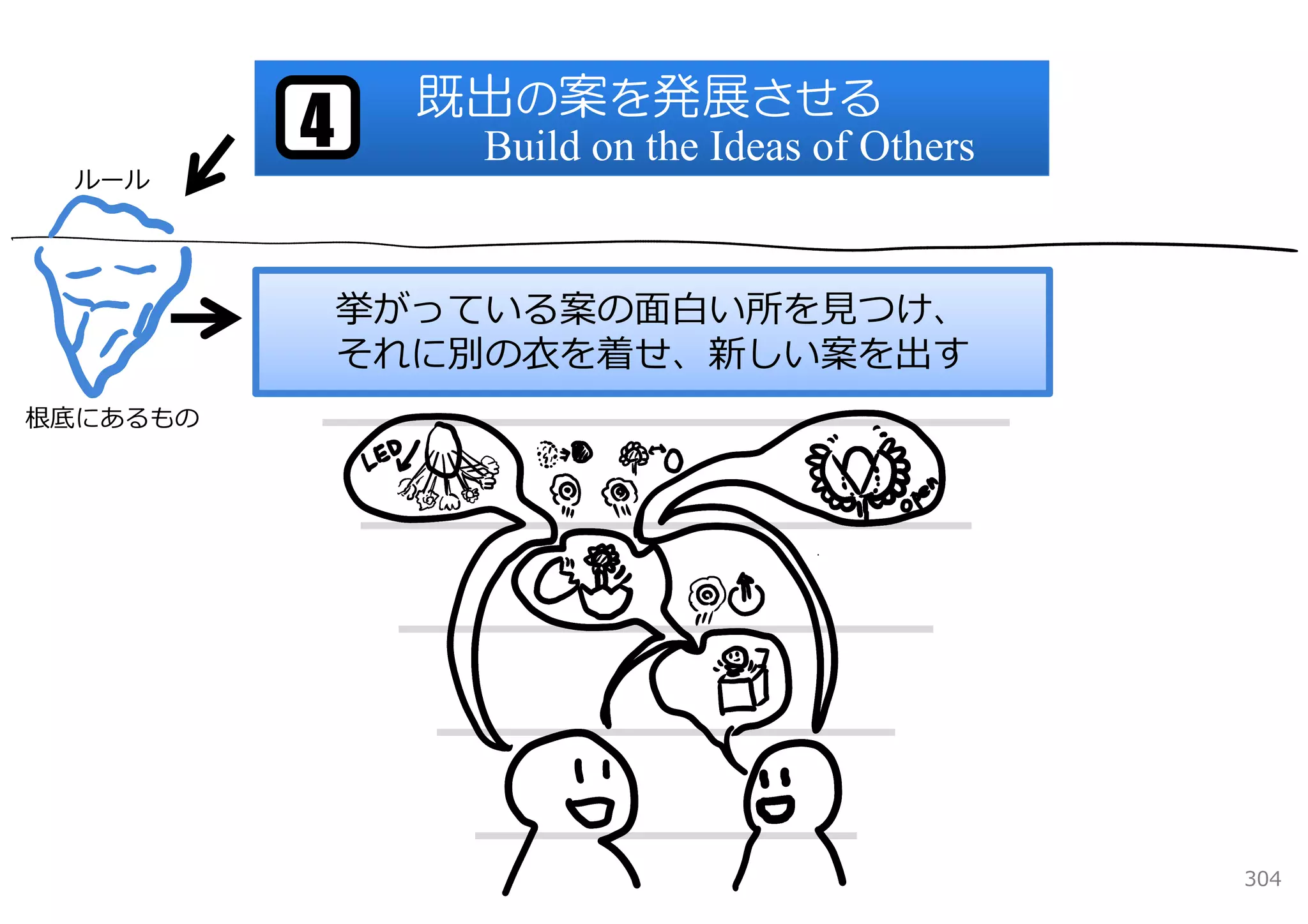 既出の案を発展させる
          4      Build on the Ideas of Others
  ルール




              挙がっている案の⾯⽩い所を⾒つけ、
              それに別の⾐を着せ、新しい案を出す
根底にあるもの




                                                304
 