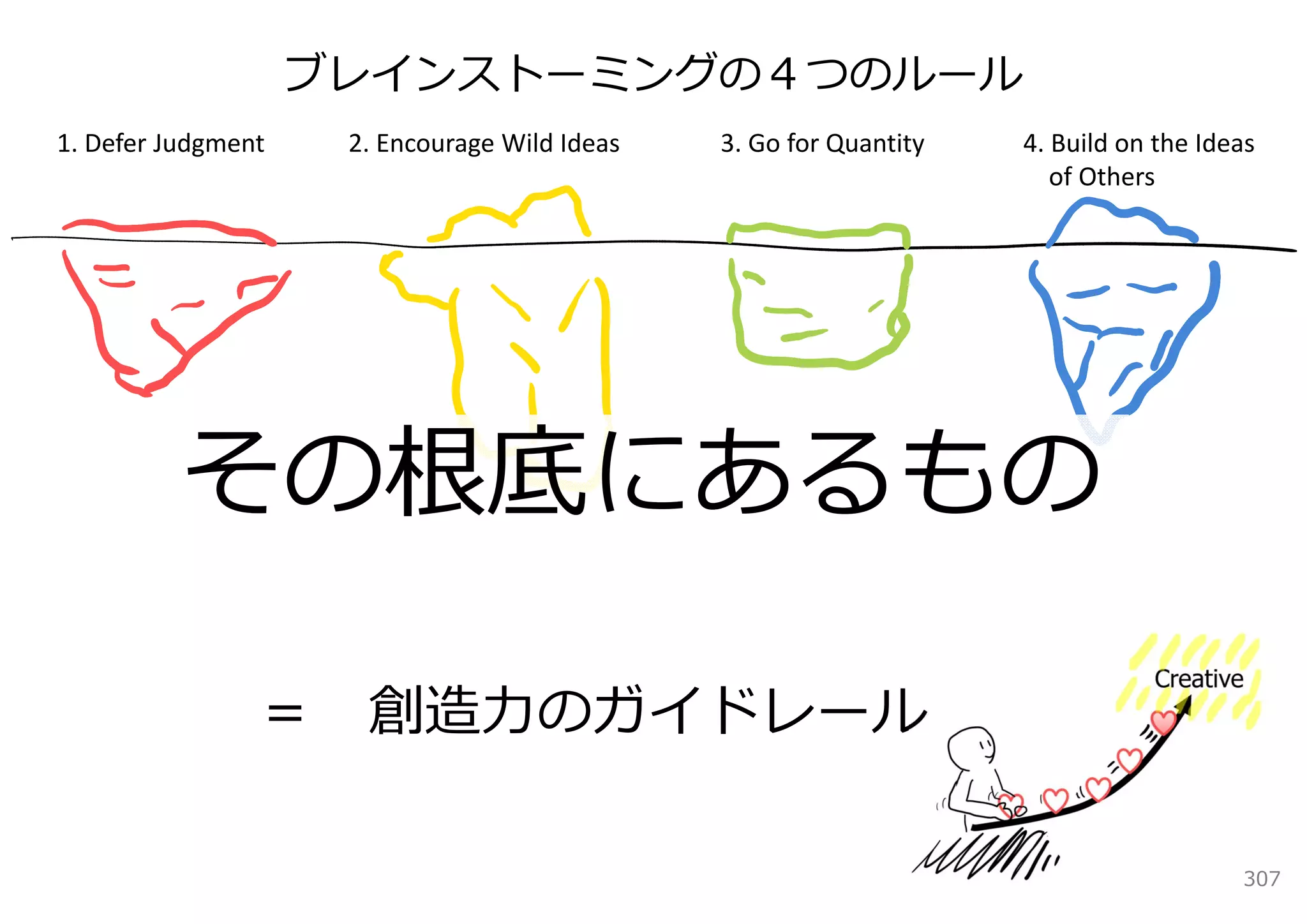 ブレインストーミングの４つのルール
1. Defer Judgment    2. Encourage Wild Ideas   3. Go for Quantity   4. Build on the Ideas
                                                                       of Others




          その根底にあるもの

                ＝     創造⼒のガイドレール

                                                                                       307
 