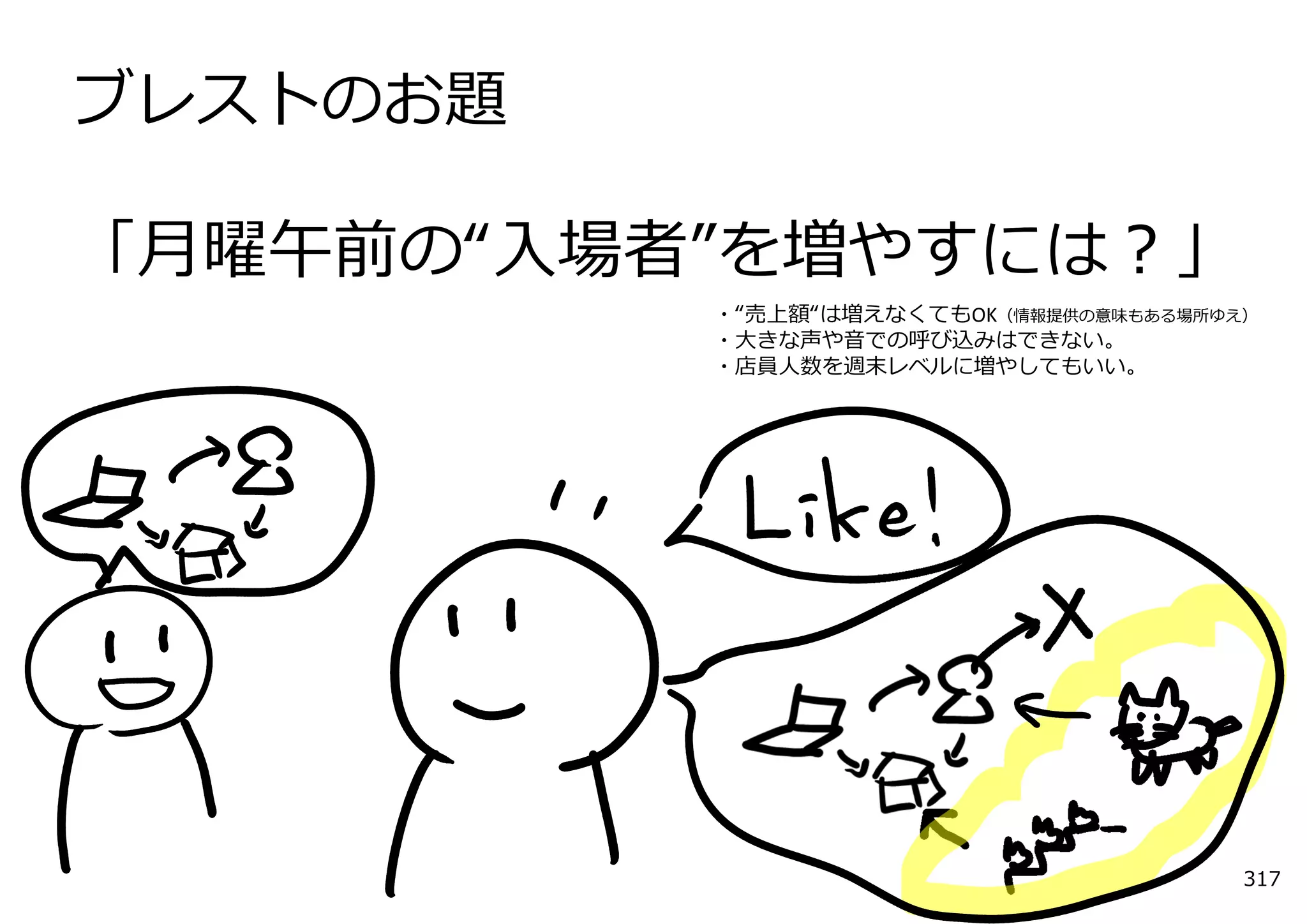 ブレストのお題

「⽉曜午前の“⼊場者”を増やすには？」
          ・“売上額“は増えなくてもOK（情報提供の意味もある場所ゆえ）
          ・⼤きな声や⾳での呼び込みはできない。
          ・店員⼈数を週末レベルに増やしてもいい。




                                        317
 