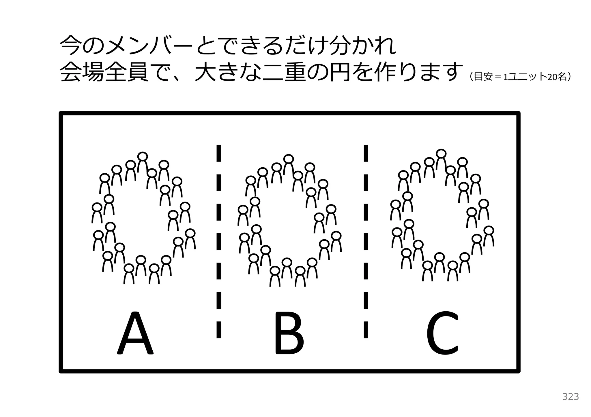 今のメンバーとできるだけ分かれ
会場全員で、⼤きな⼆重の円を作ります（⽬安＝1ユニット20名）




   A        B        C
                              323
 