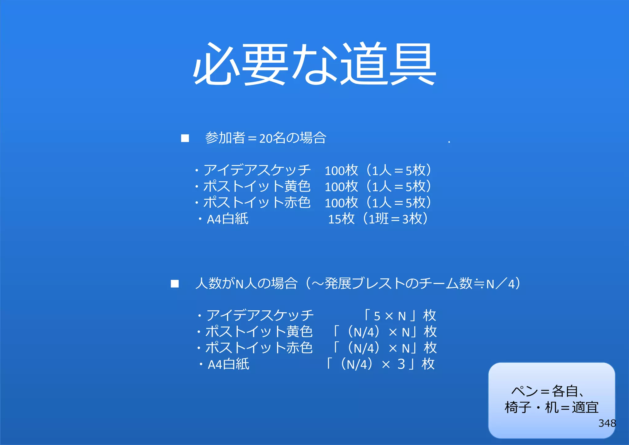 必要な道具
■    参加者＝20名の場合               .

 ・アイデアスケッチ 100枚（1⼈＝5枚）
 ・ポストイット⻩⾊ 100枚（1⼈＝5枚）
 ・ポストイット⾚⾊ 100枚（1⼈＝5枚）
 ・A4⽩紙      15枚（1班＝3枚）



■ ⼈数がN⼈の場合（〜発展ブレストのチーム数≒N／4）

    ・アイデアスケッチ    「 5 × N 」枚
    ・ポストイット⻩⾊ 「（N/4）× N」枚
    ・ポストイット⾚⾊ 「（N/4）× N」枚
    ・A4⽩紙     「（N/4）× ３」枚

                                   ペン＝各⾃、
                                  椅⼦・机＝適宜
                                        348
 