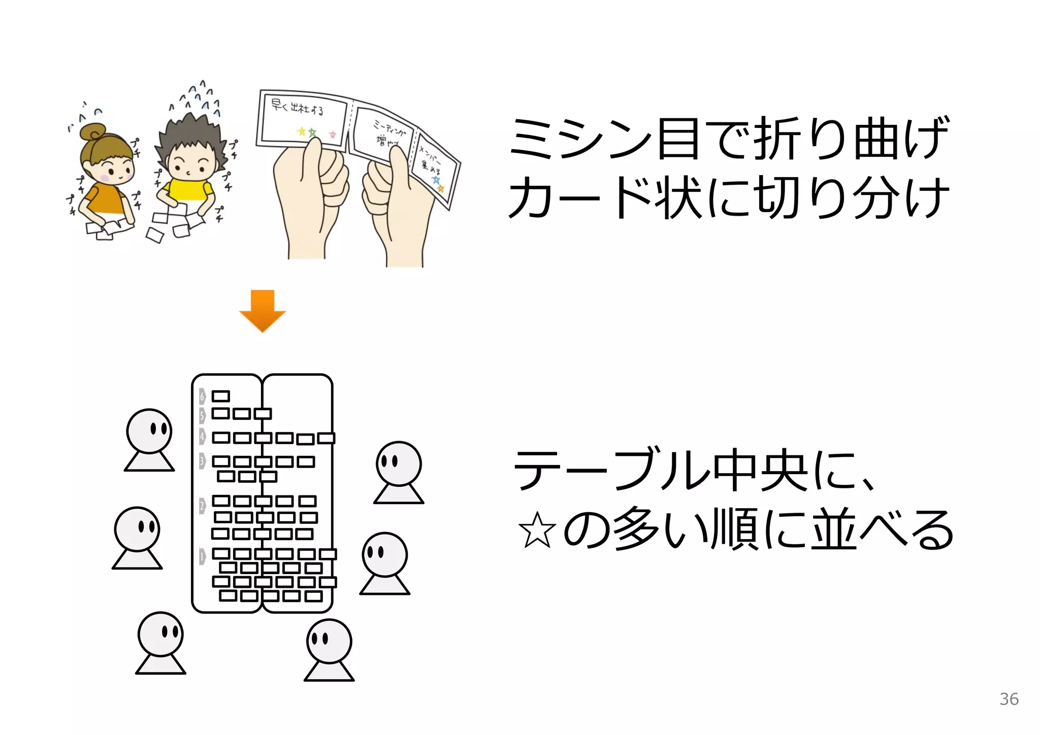 ミシン⽬で折り曲げ
カード状に切り分け




テーブル中央に、
☆の多い順に並べる


            36
 