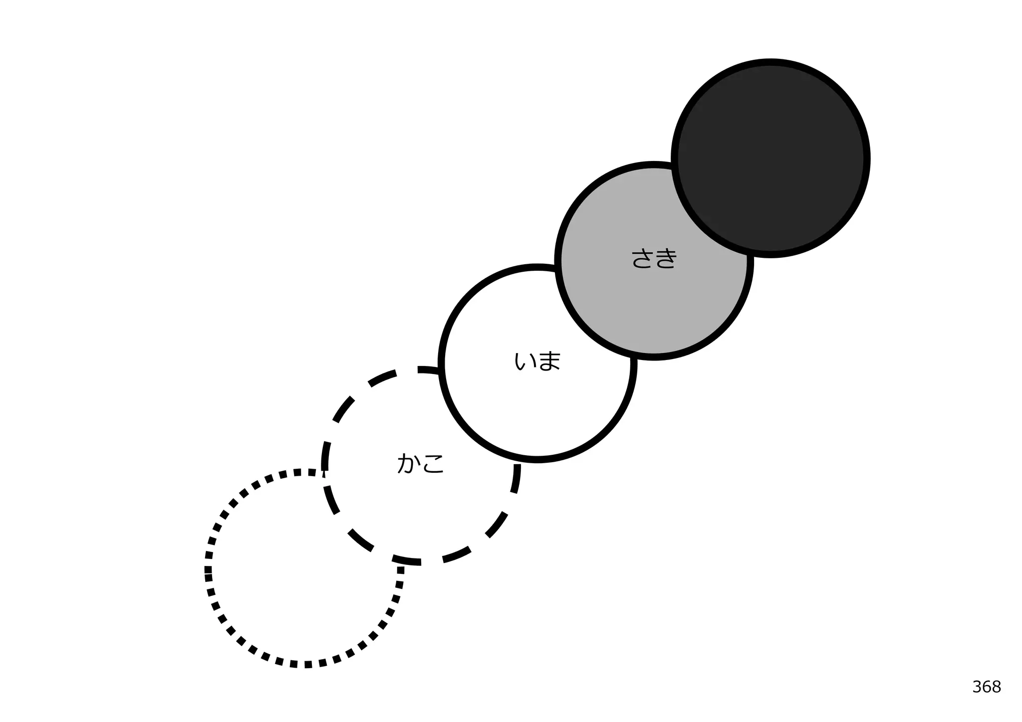 さき



     いま



かこ




               368
 