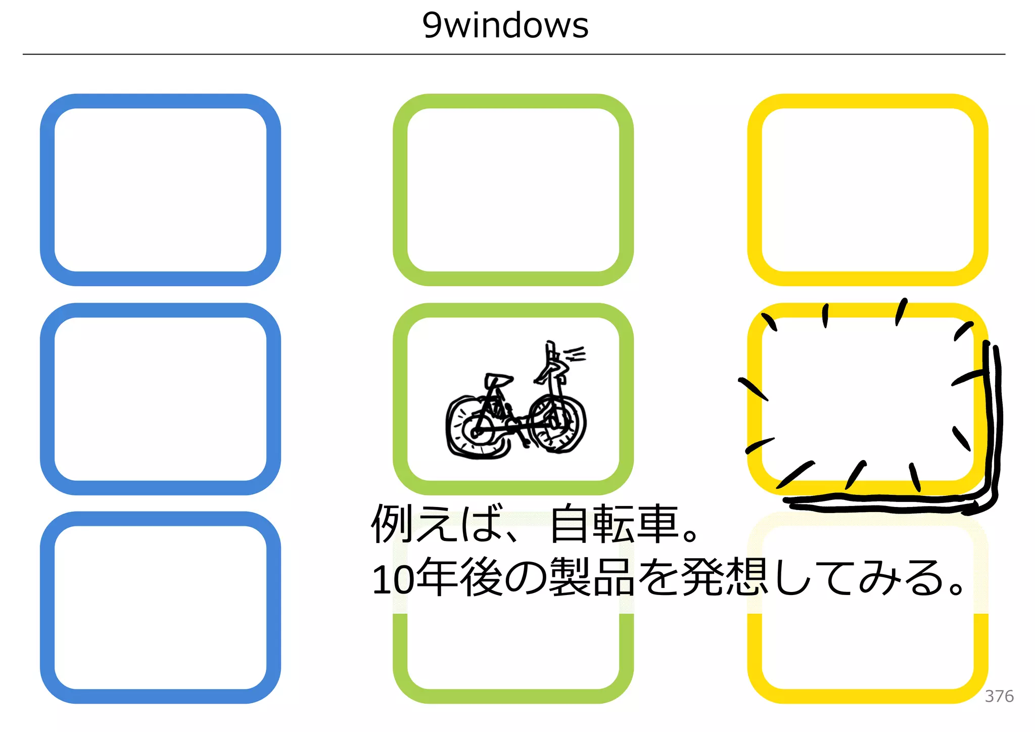 9windows




例えば、⾃転⾞。
10年後の製品を発想してみる。

              376
 