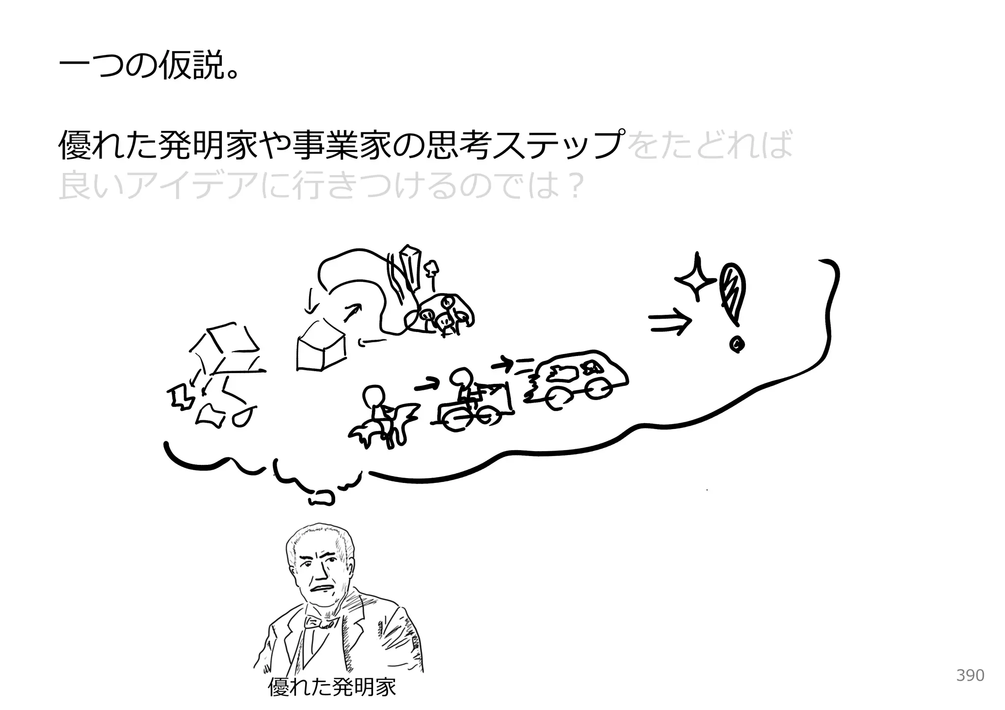 ⼀つの仮説。

優れた発明家や事業家の思考ステップをたどれば
良いアイデアに⾏きつけるのでは？




                         390
         優れた発明家
 