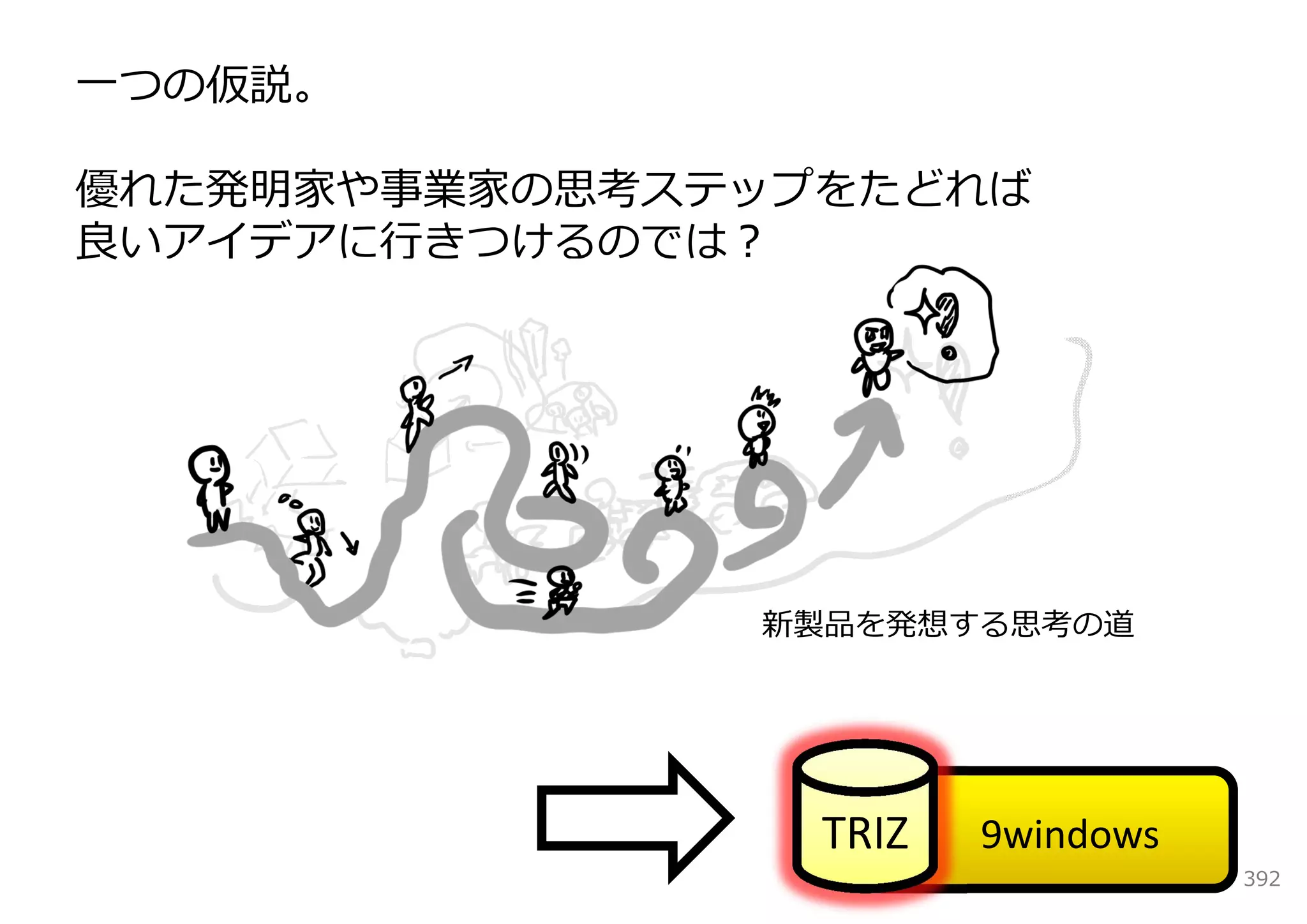 ⼀つの仮説。

優れた発明家や事業家の思考ステップをたどれば
良いアイデアに⾏きつけるのでは？




               新製品を発想する思考の道




                 TRIZ   9windows
                                   392
 
