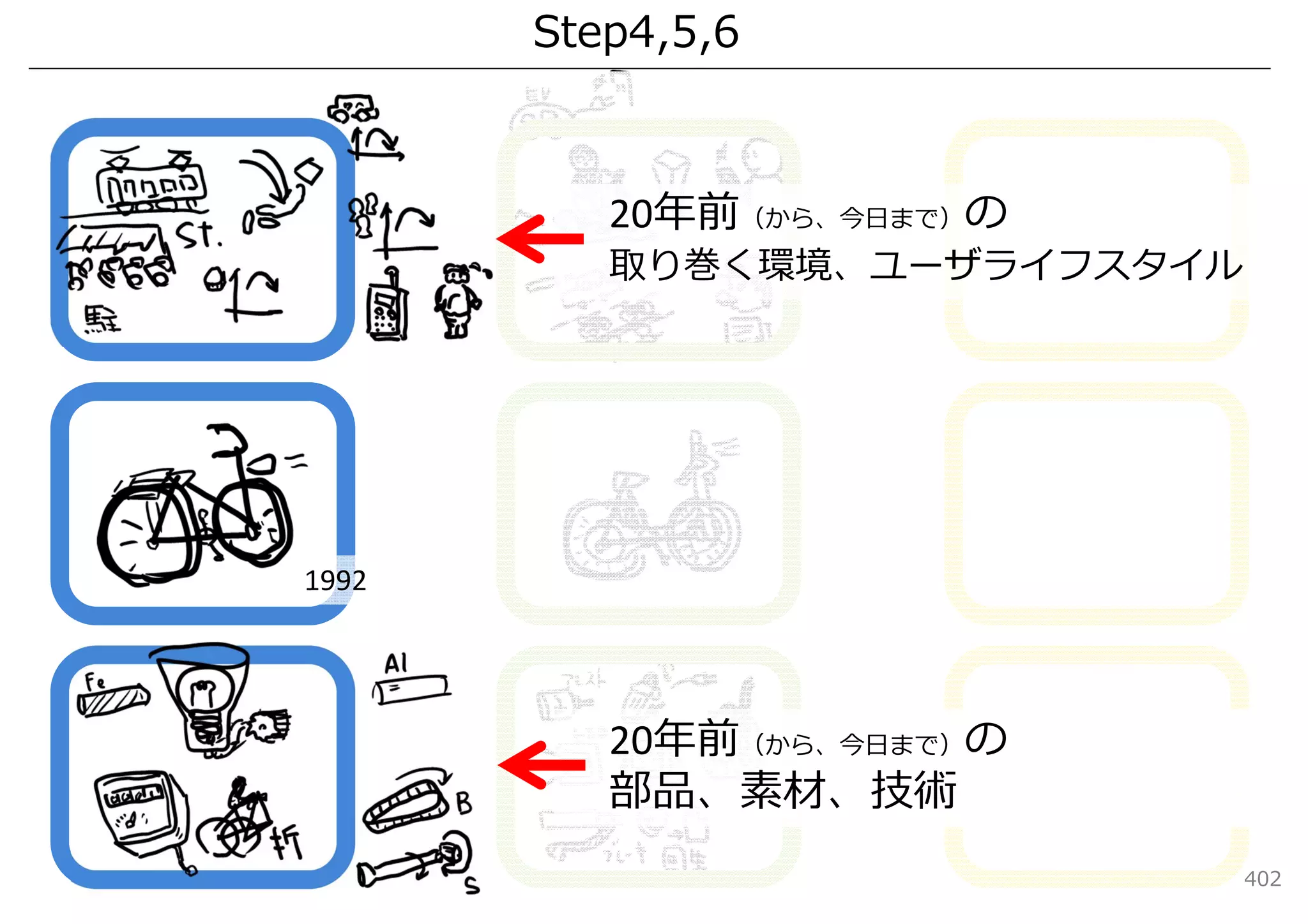 Step4,5,6



          20年前（から、今⽇まで）の
          取り巻く環境、ユーザライフスタイル




1992




          20年前（から、今⽇まで）の
          部品、素材、技術
                              402
 