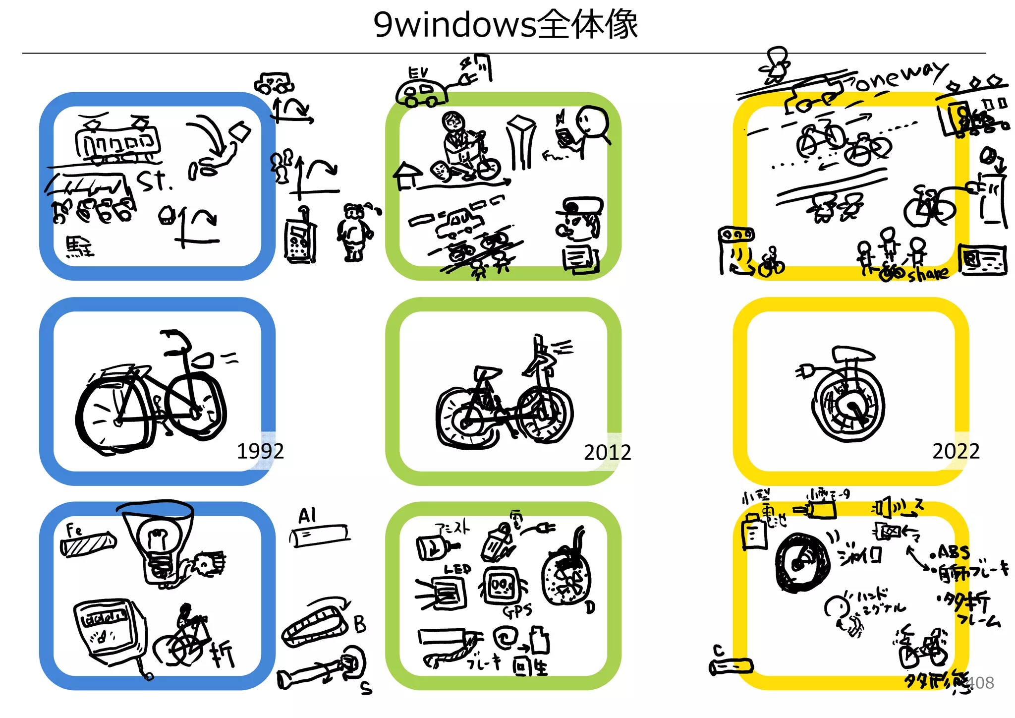 9windows全体像




1992           2012   2022




                        408
 