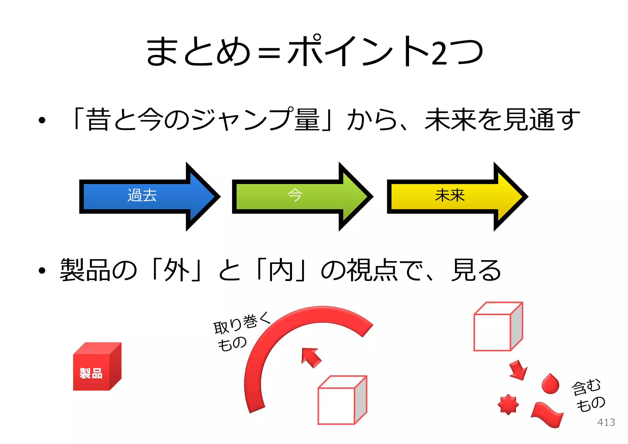 まとめ＝ポイント2つ
• 「昔と今のジャンプ量」から、未来を⾒通す

      過去   今    未来




• 製品の「外」と「内」の視点で、⾒る


 製品



                         413
 