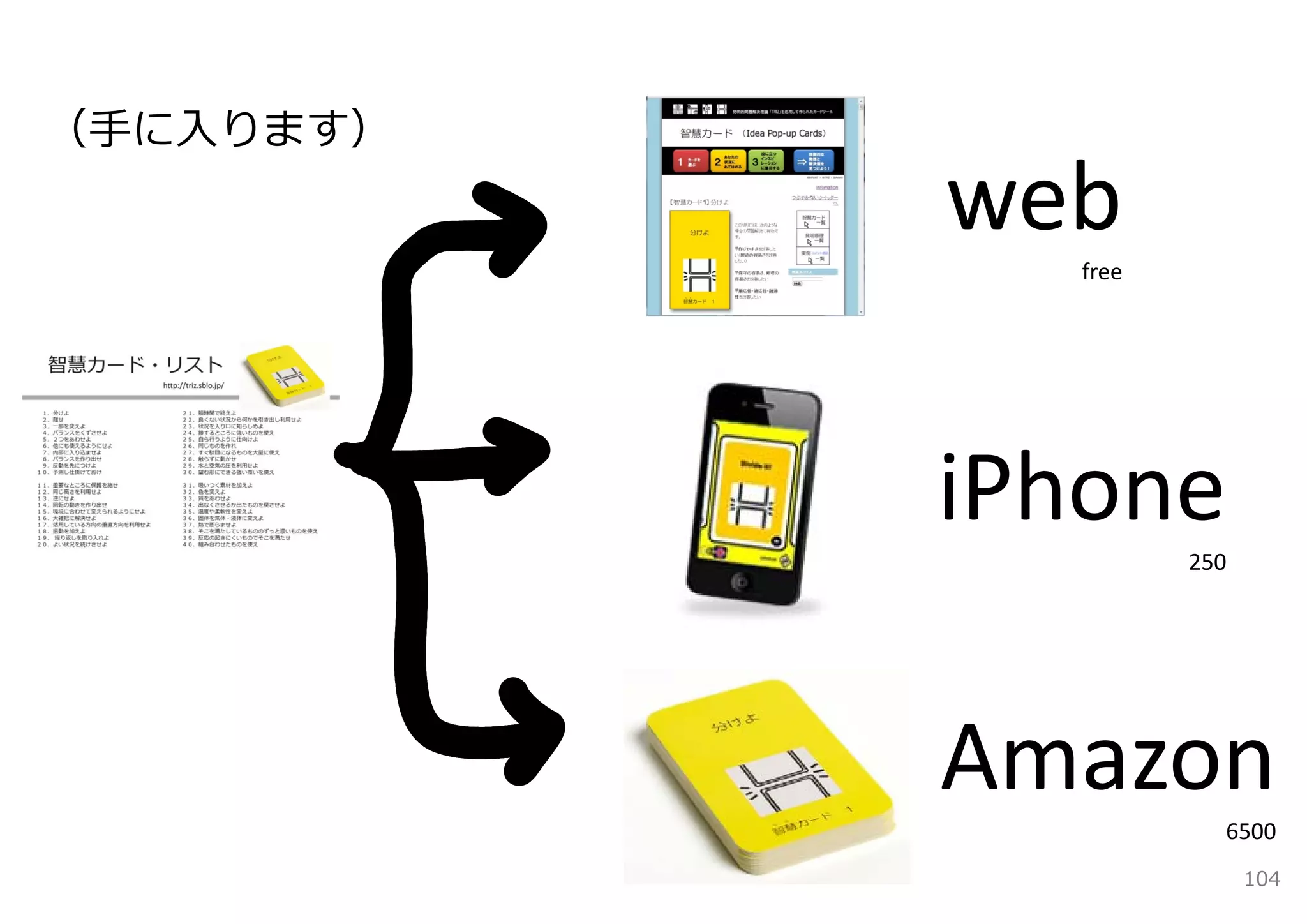 （⼿に⼊ります）
           webfree




           iPhone    250




           Amazon      6500
                           104
 