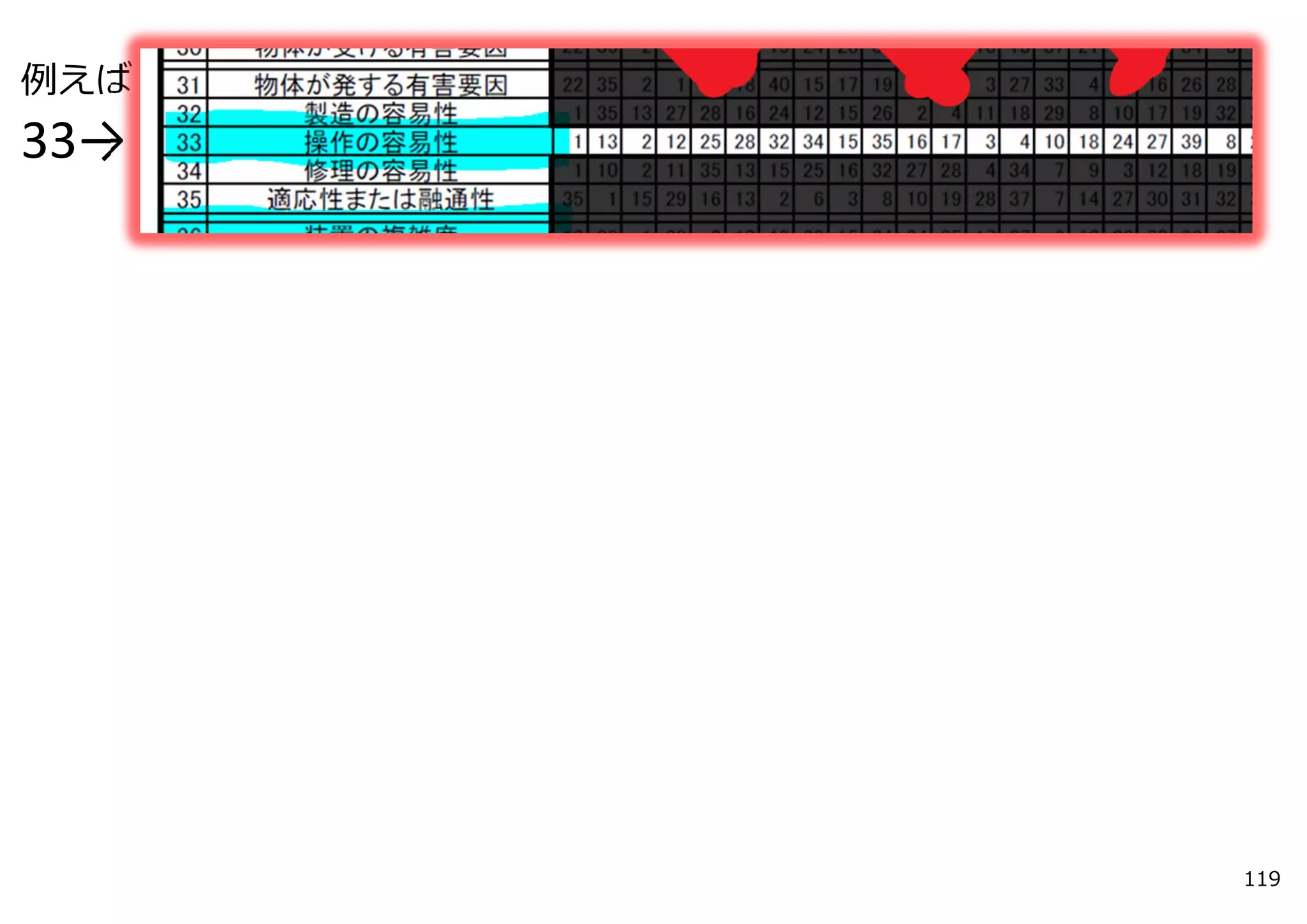 例えば
33→




      119
 