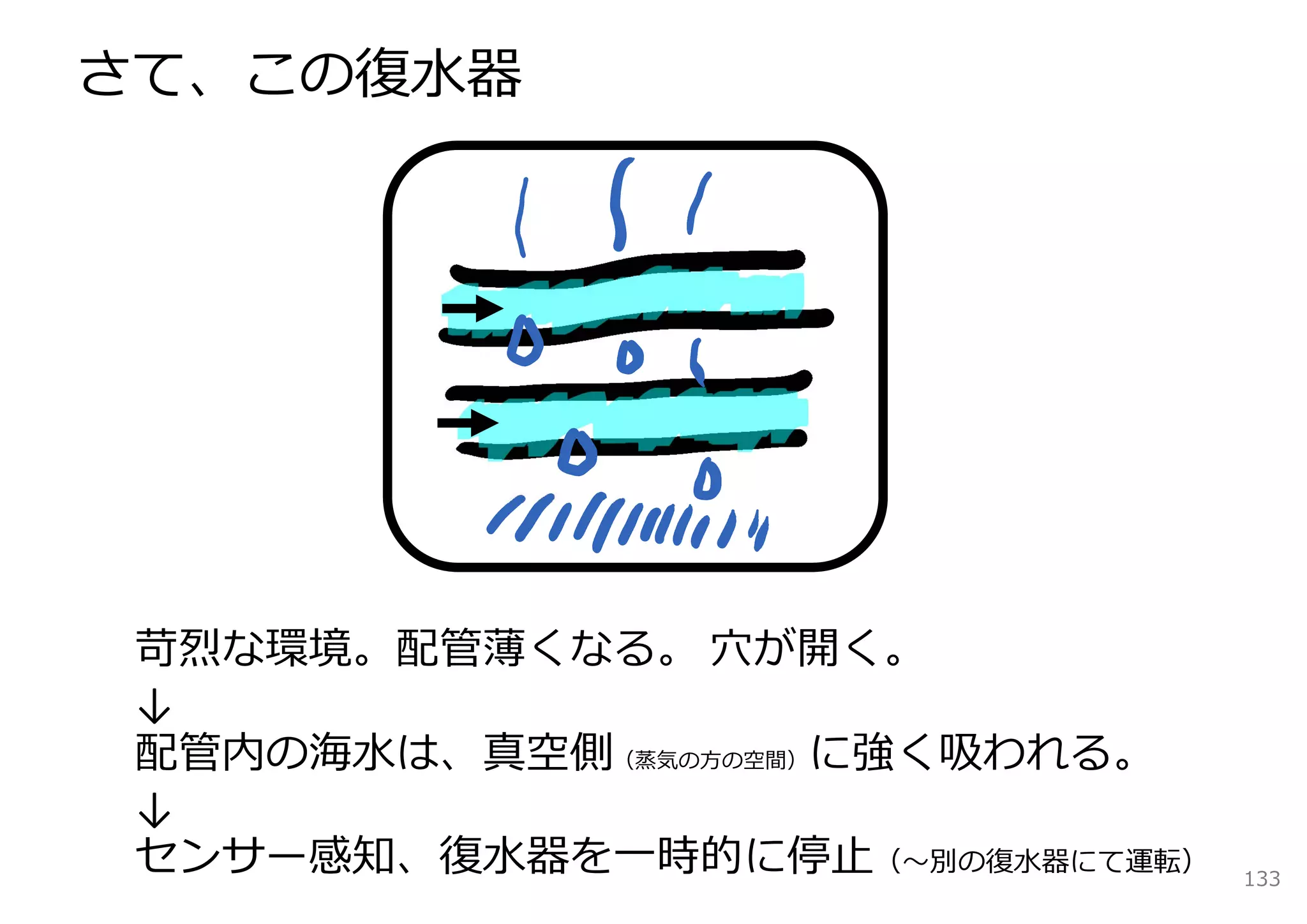 さて、この復⽔器




 苛烈な環境。配管薄くなる。 ⽳が開く。
 ↓
 配管内の海⽔は、真空側（蒸気の⽅の空間）に強く吸われる。
 ↓
 センサー感知、復⽔器を⼀時的に停⽌（〜別の復⽔器にて運転）   133
 