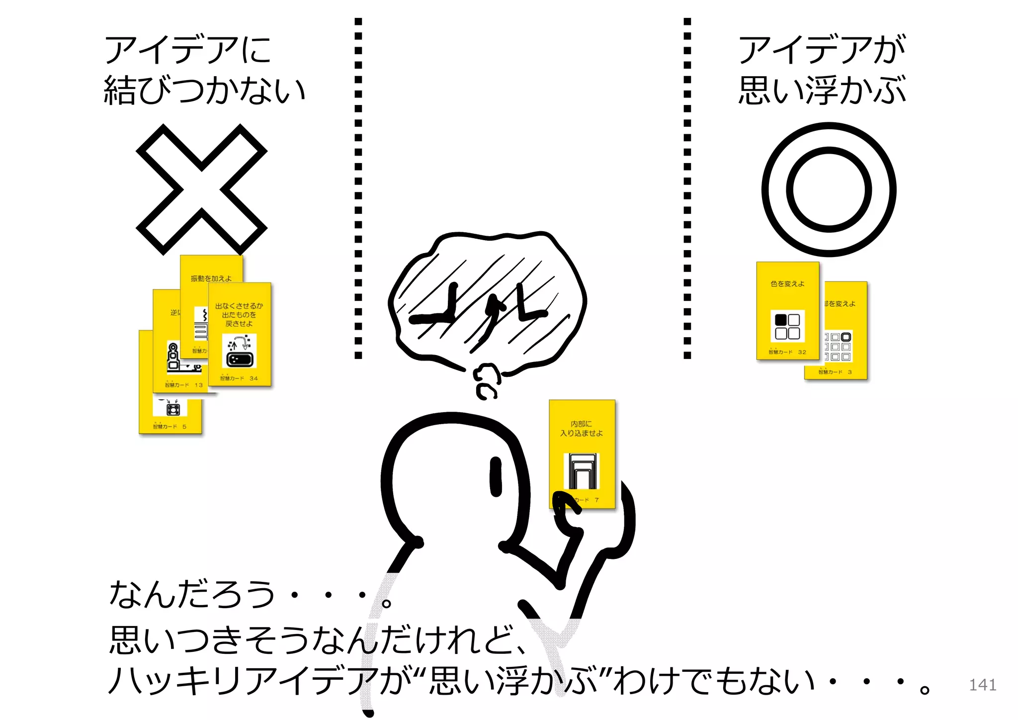 アイデアに              アイデアが
結びつかない             思い浮かぶ




なんだろう・・・。
思いつきそうなんだけれど、
ハッキリアイデアが“思い浮かぶ”わけでもない・・・。   141
 