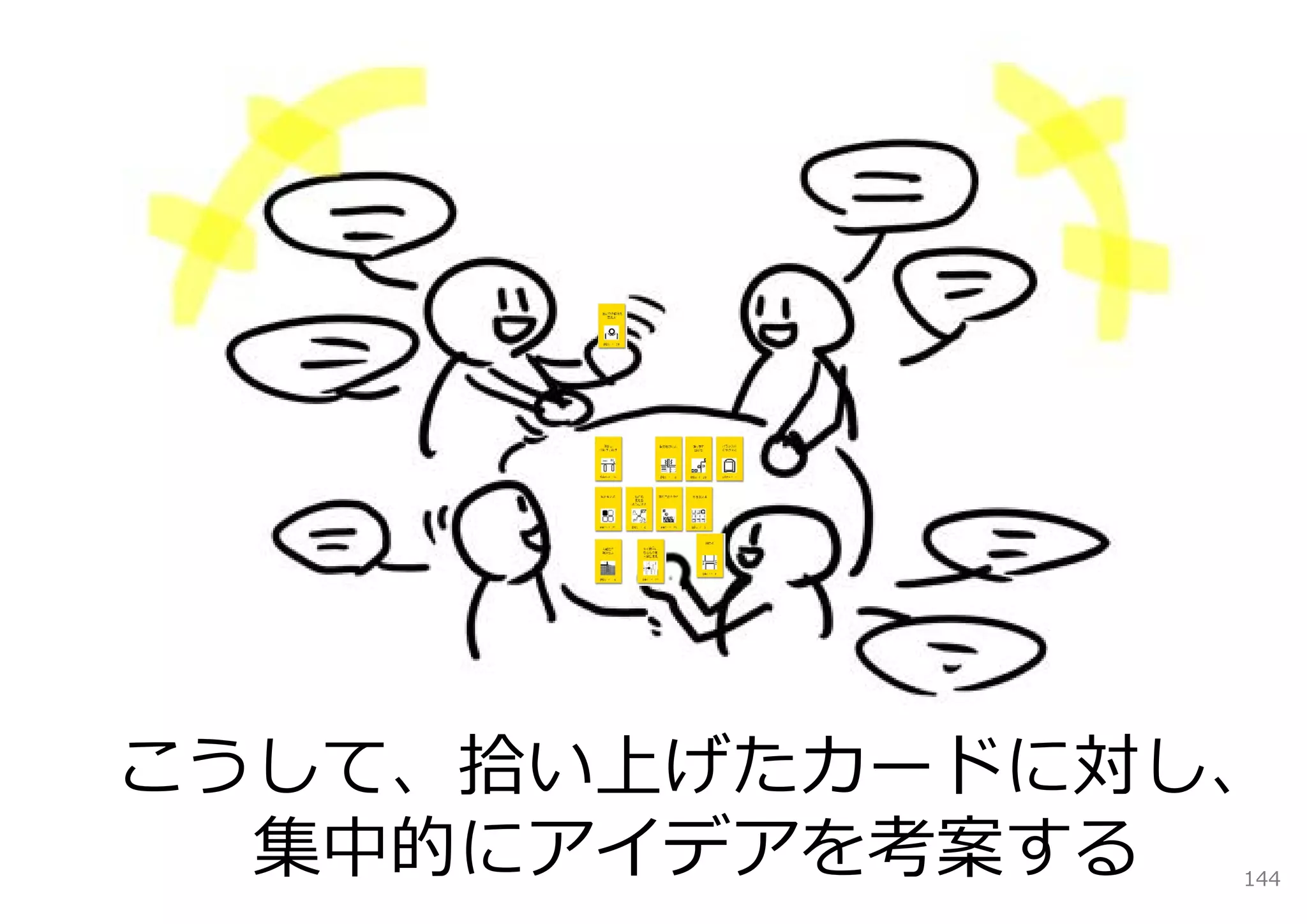 こうして、拾い上げたカードに対し、
  集中的にアイデアを考案する 144
 