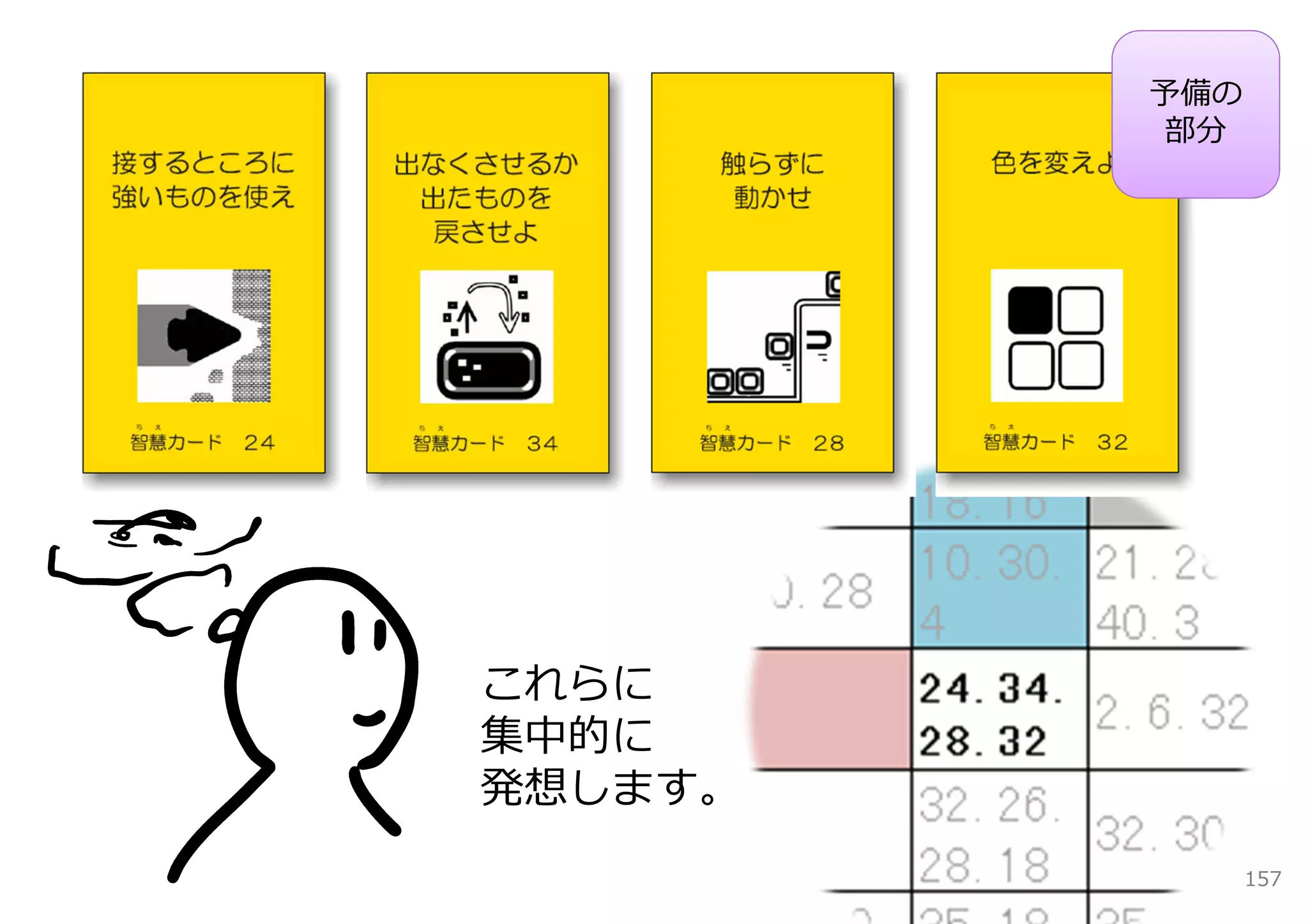 予備の
         部分




これらに
集中的に
発想します。
               157
 