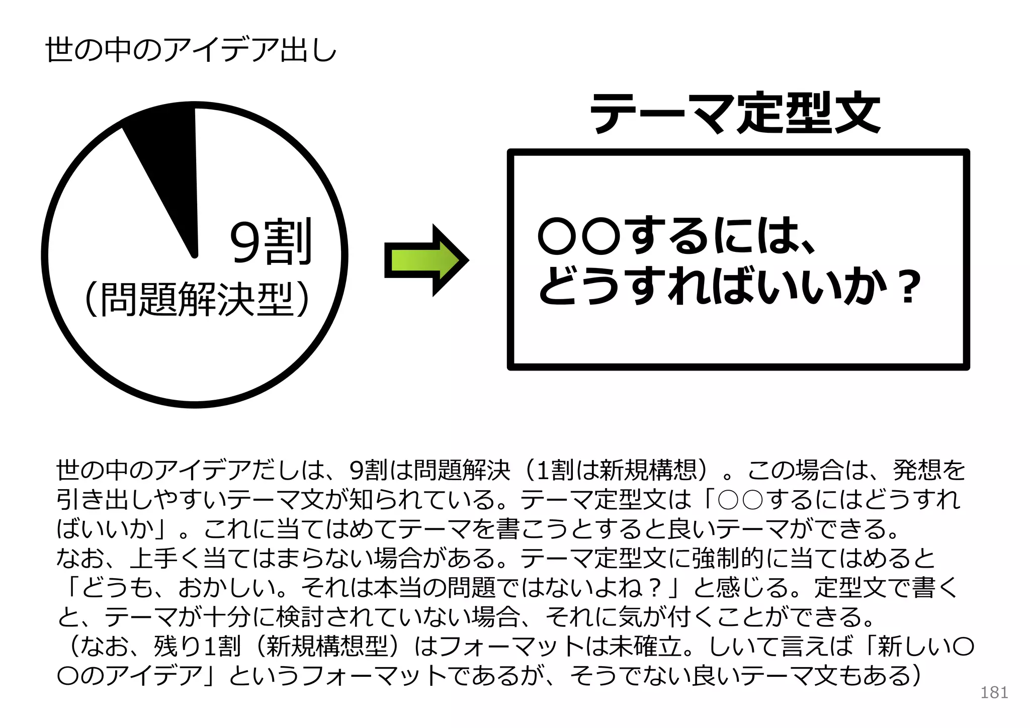 世の中のアイデア出し

                      テーマ定型⽂

       9割          ○○するには、
（問題解決型）            どうすればいいか？



世の中のアイデアだしは、9割は問題解決（1割は新規構想）。この場合は、発想を
引き出しやすいテーマ⽂が知られている。テーマ定型⽂は「○○するにはどうすれ
ばいいか」。これに当てはめてテーマを書こうとすると良いテーマができる。
なお、上⼿く当てはまらない場合がある。テーマ定型⽂に強制的に当てはめると
「どうも、おかしい。それは本当の問題ではないよね？」と感じる。定型⽂で書く
と、テーマが⼗分に検討されていない場合、それに気が付くことができる。
（なお、残り1割（新規構想型）はフォーマットは未確⽴。しいて⾔えば「新しい〇
〇のアイデア」というフォーマットであるが、そうでない良いテーマ⽂もある）
                                         181
 