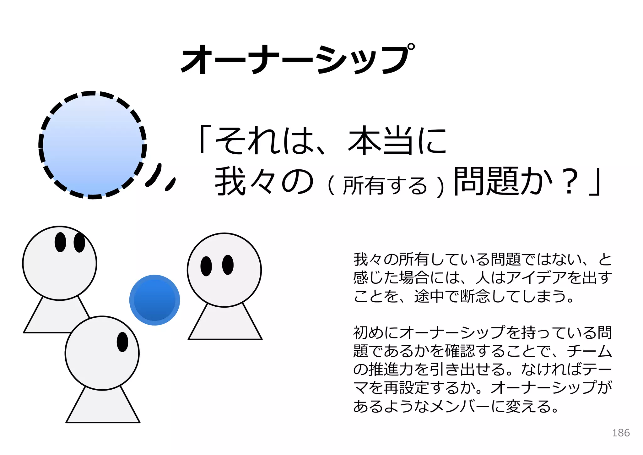 オーナーシップ

「それは、本当に
 我々の（ 所有する ) 問題か？」

       我々の所有している問題ではない、と
       感じた場合には、⼈はアイデアを出す
       ことを、途中で断念してしまう。

       初めにオーナーシップを持っている問
       題であるかを確認することで、チーム
       の推進⼒を引き出せる。なければテー
       マを再設定するか。オーナーシップが
       あるようなメンバーに変える。
                       186
 