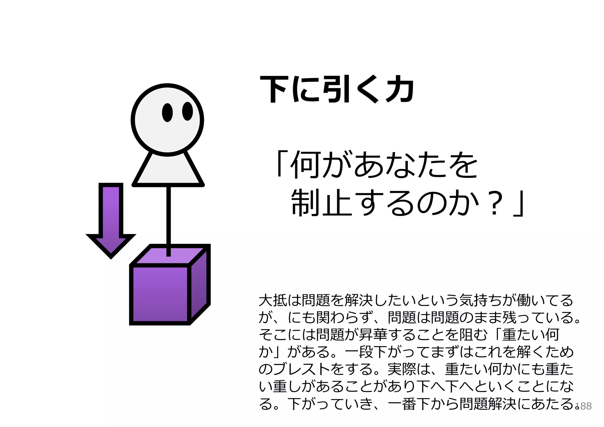 下に引く⼒

「何があなたを
 制⽌するのか？」

⼤抵は問題を解決したいという気持ちが働いてる
が、にも関わらず、問題は問題のまま残っている。
そこには問題が昇華することを阻む「重たい何
か」がある。⼀段下がってまずはこれを解くため
のブレストをする。実際は、重たい何かにも重た
い重しがあることがあり下へ下へといくことにな
る。下がっていき、⼀番下から問題解決にあたる。188
 
