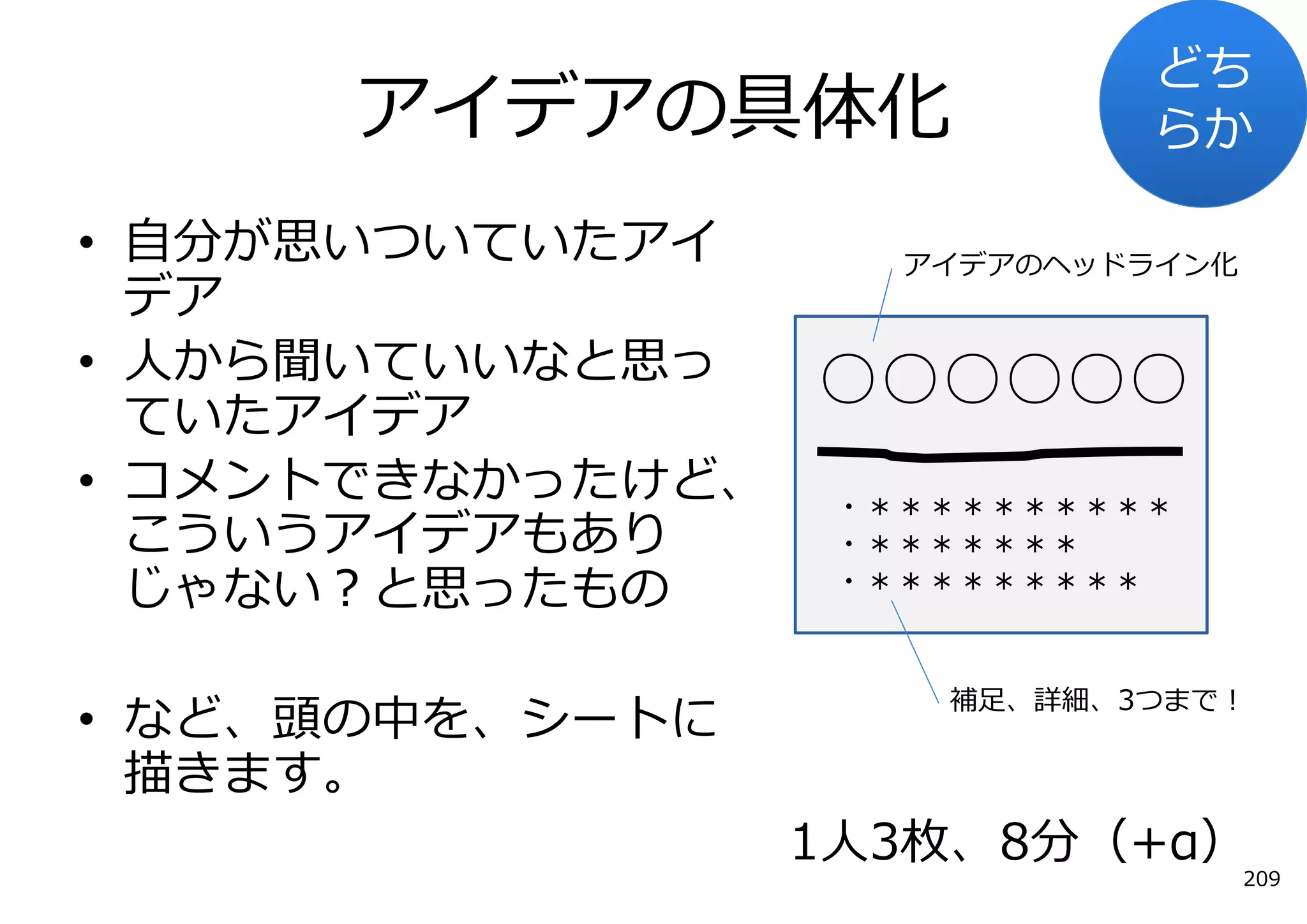 どち
      アイデアの具体化               らか

• ⾃分が思いついていたアイ       アイデアのヘッドライン化
  デア
• ⼈から聞いていいなと思っ    ○○○○○○
  ていたアイデア
• コメントできなかったけど、    ・＊＊＊＊＊＊＊＊＊＊
  こういうアイデアもあり      ・＊＊＊＊＊＊＊
  じゃない？と思ったもの      ・＊＊＊＊＊＊＊＊＊


                      補⾜、詳細、3つまで！
• など、頭の中を、シートに
  描きます。
                  1⼈3枚、8分（+α）
                                    209
 
