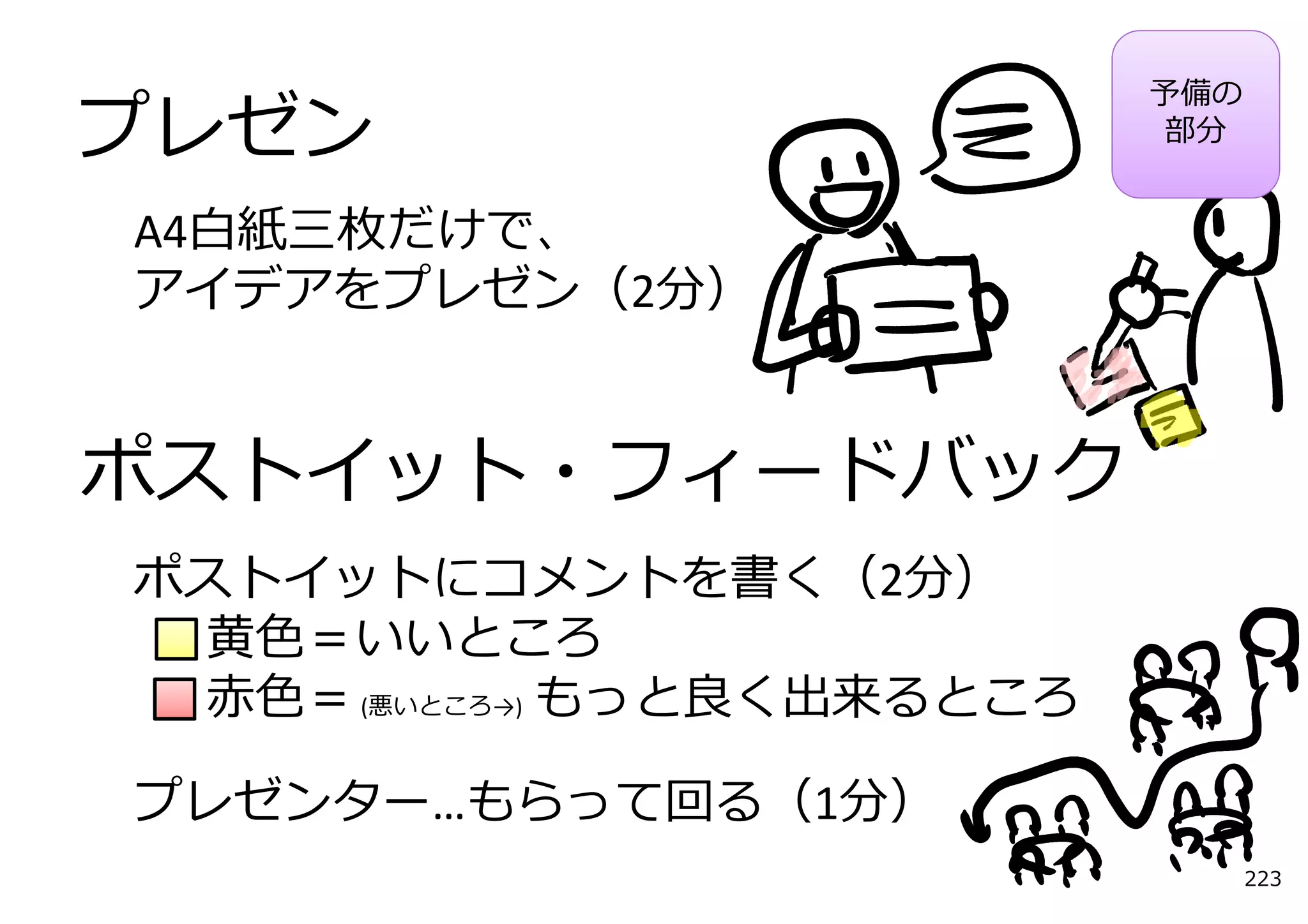 予備の
プレゼン                        部分


A4⽩紙三枚だけで、
アイデアをプレゼン（2分）


ポストイット・フィードバック
ポストイットにコメントを書く（2分）
 ⻩⾊＝いいところ
 ⾚⾊＝ (悪いところ→) もっと良く出来るところ

プレゼンター…もらって回る（1分）
                                  223
 