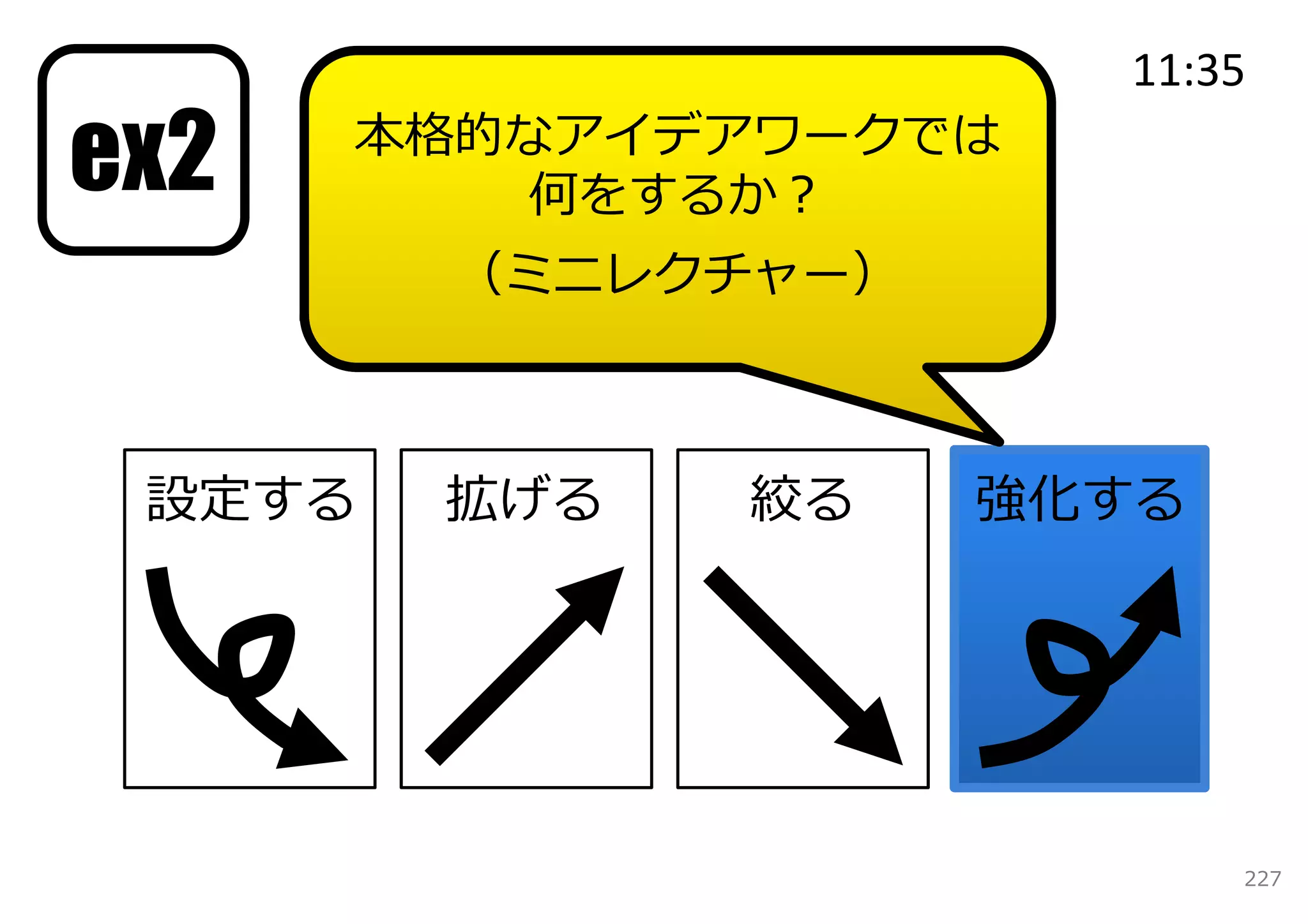 11:35

ex2   本格的なアイデアワークでは
          何をするか？
        （ミニレクチャー）



 設定する   拡げる   絞る    強化する




                           227
 