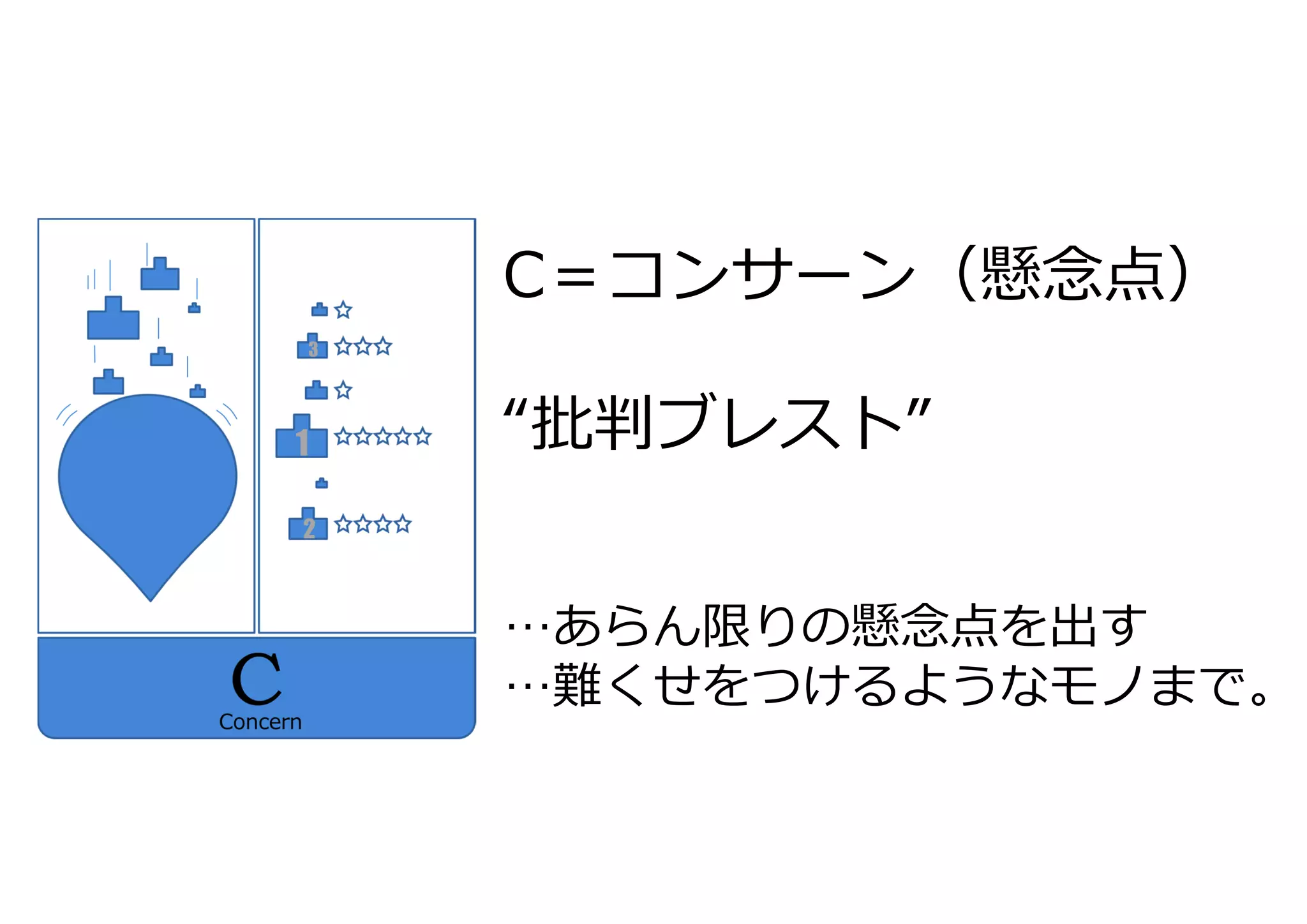 C＝コンサーン（懸念点）

“批判ブレスト”


…あらん限りの懸念点を出す
…難くせをつけるようなモノまで。
 