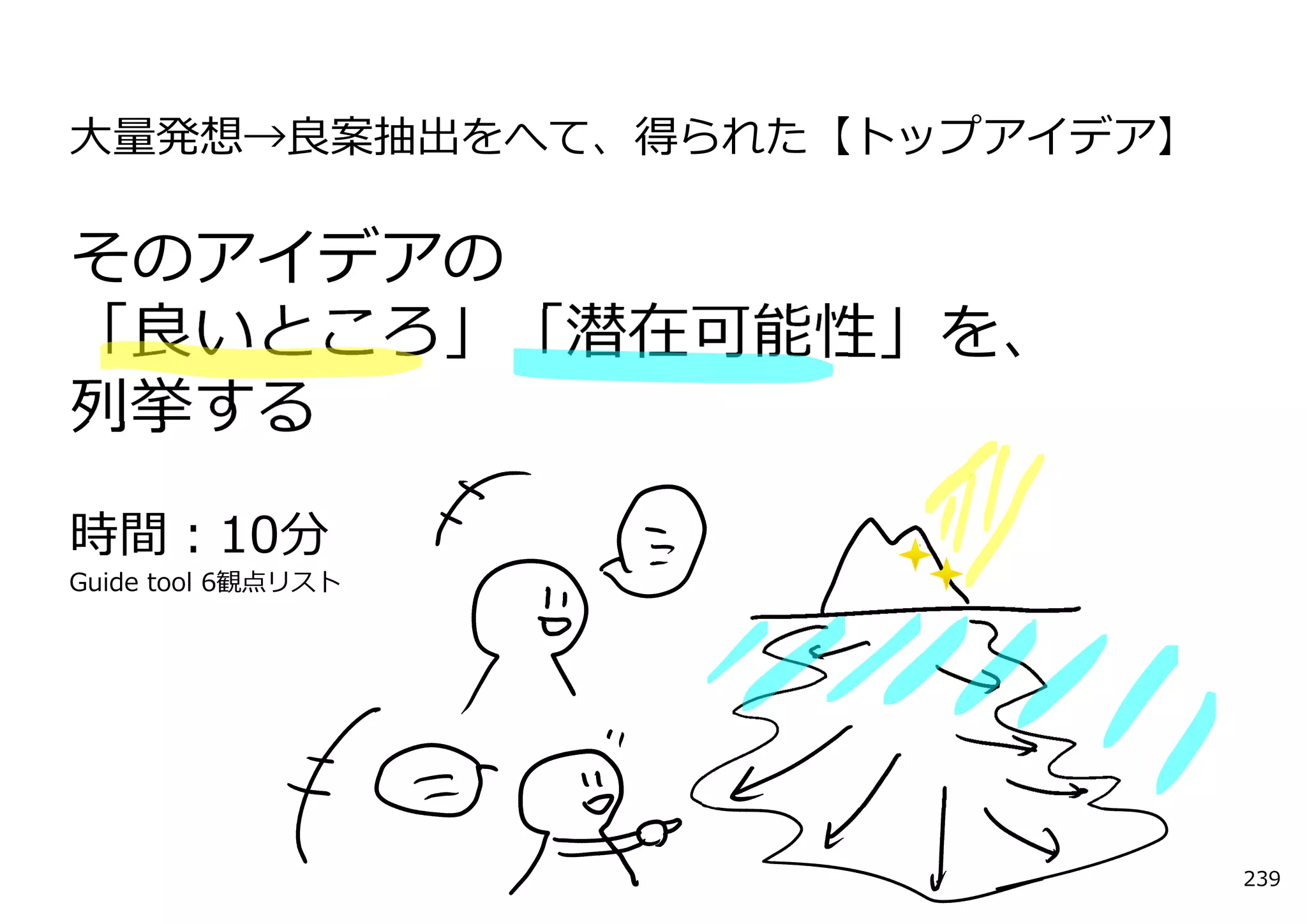 ⼤量発想→良案抽出をへて、得られた【トップアイデア】

そのアイデアの
「良いところ」「潜在可能性」を、
列挙する
時間：10分
Guide tool 6観点リスト




                             239
 