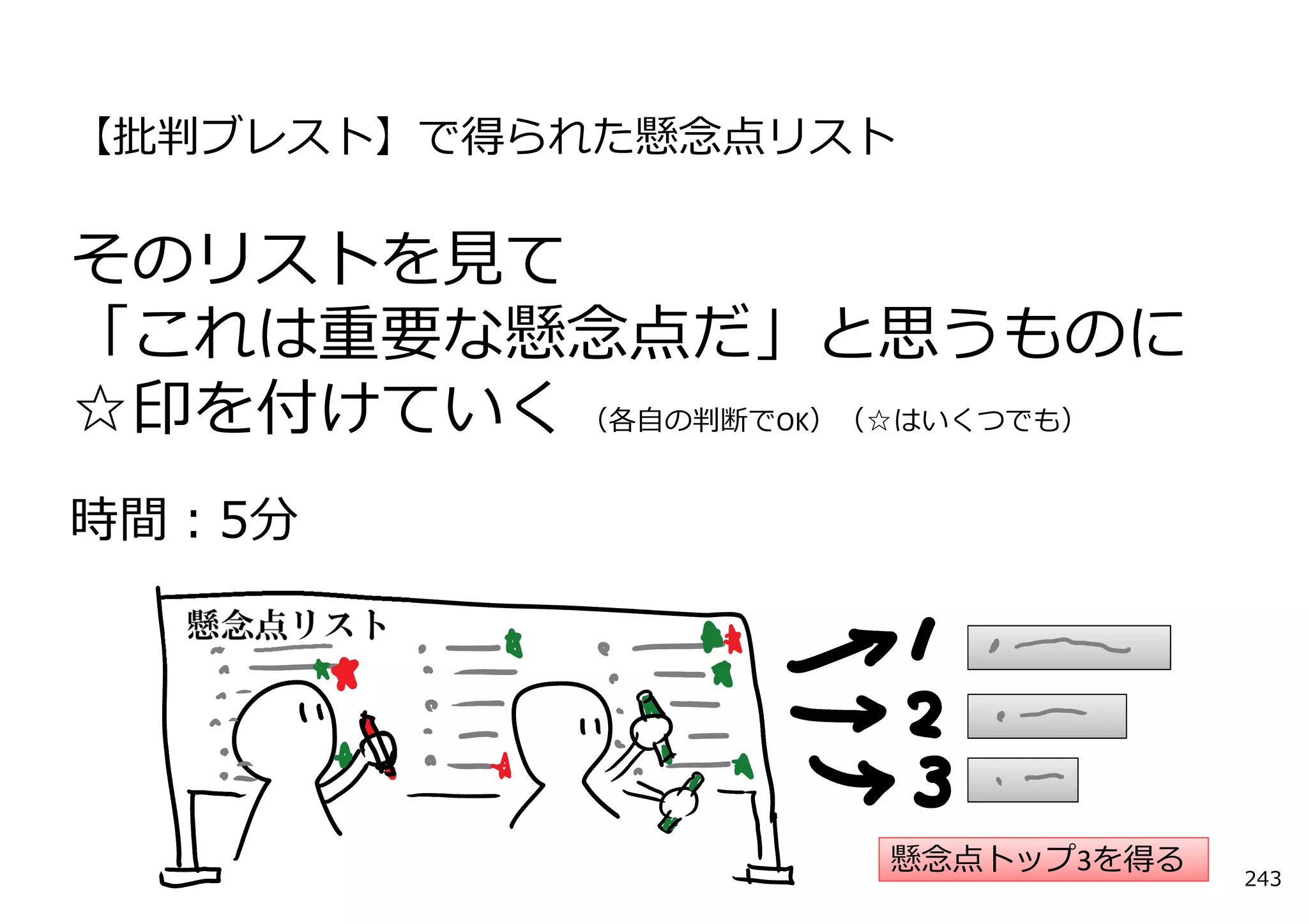 【批判ブレスト】で得られた懸念点リスト

そのリストを⾒て
「これは重要な懸念点だ」と思うものに
☆印を付けていく （各⾃の判断でOK）（☆はいくつでも）
時間：5分




                    懸念点トップ3を得る
                    懸念点トップ を得る
                                 243
 