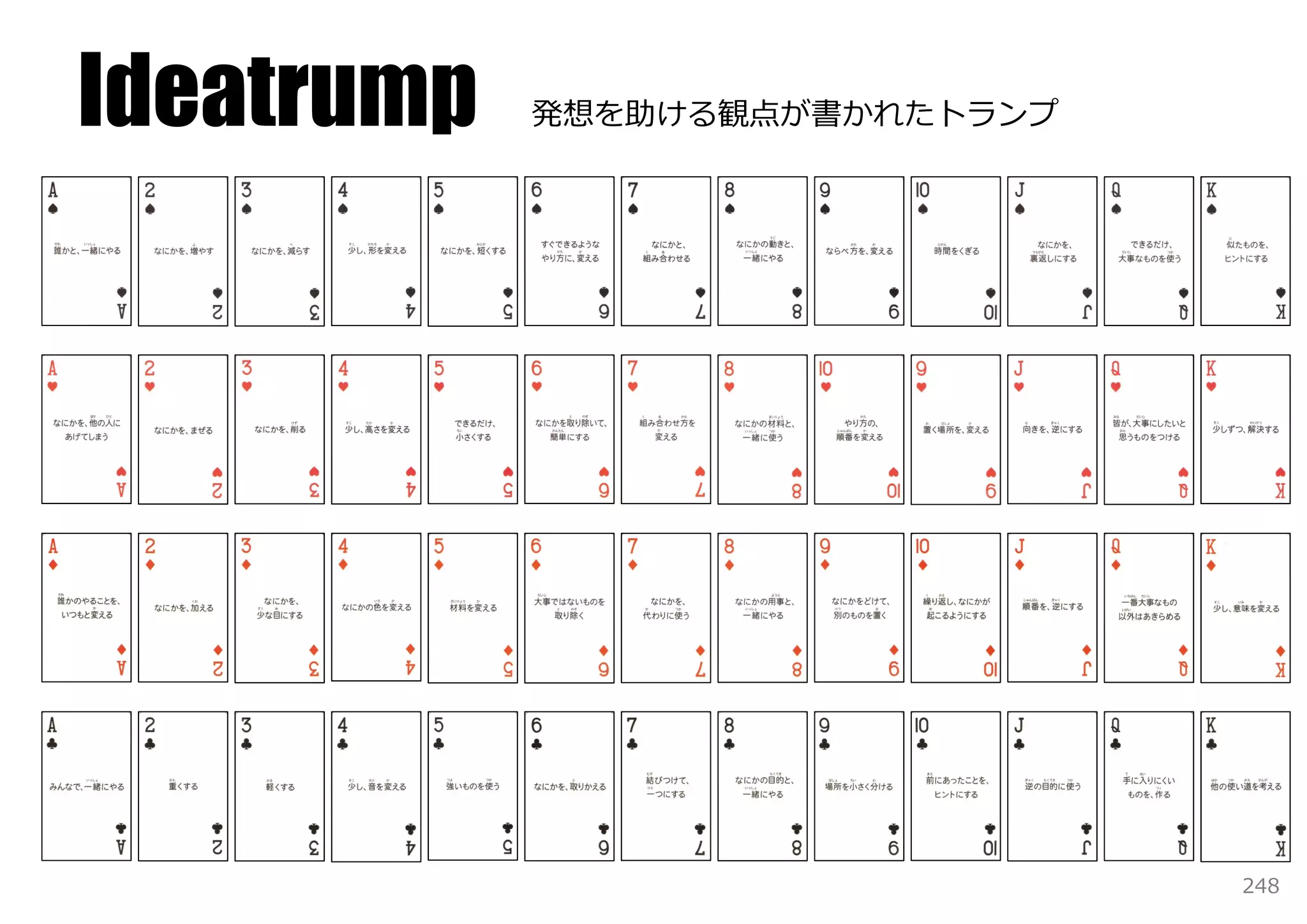 Ideatrump   発想を助ける観点が書かれたトランプ




                                248
 