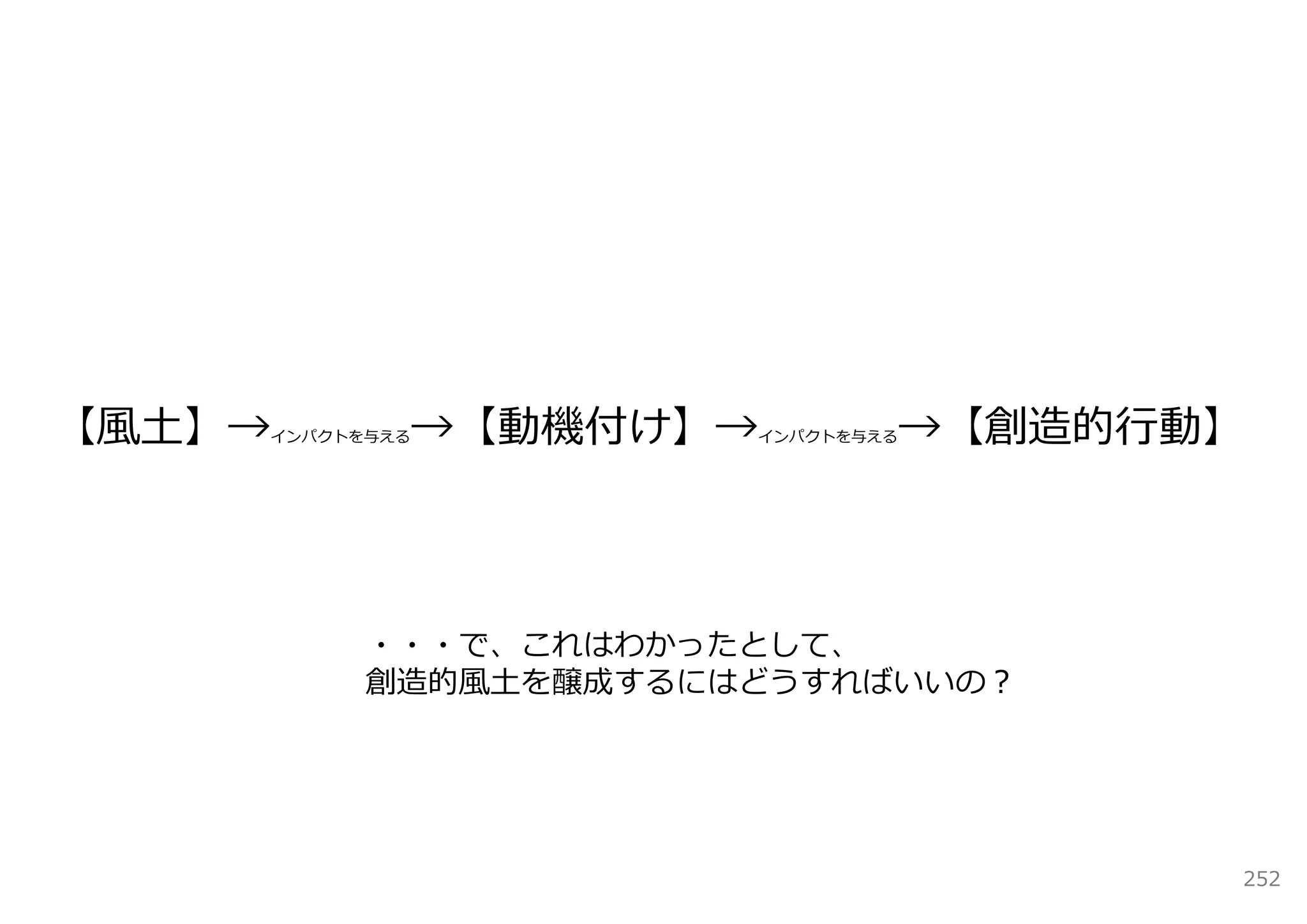 【⾵⼟】→       →【動機付け】→
    インパクトを与える         インパクトを与える   →【創造的⾏動】



          ・・・で、これはわかったとして、
          創造的⾵⼟を醸成するにはどうすればいいの？




                                         252
 