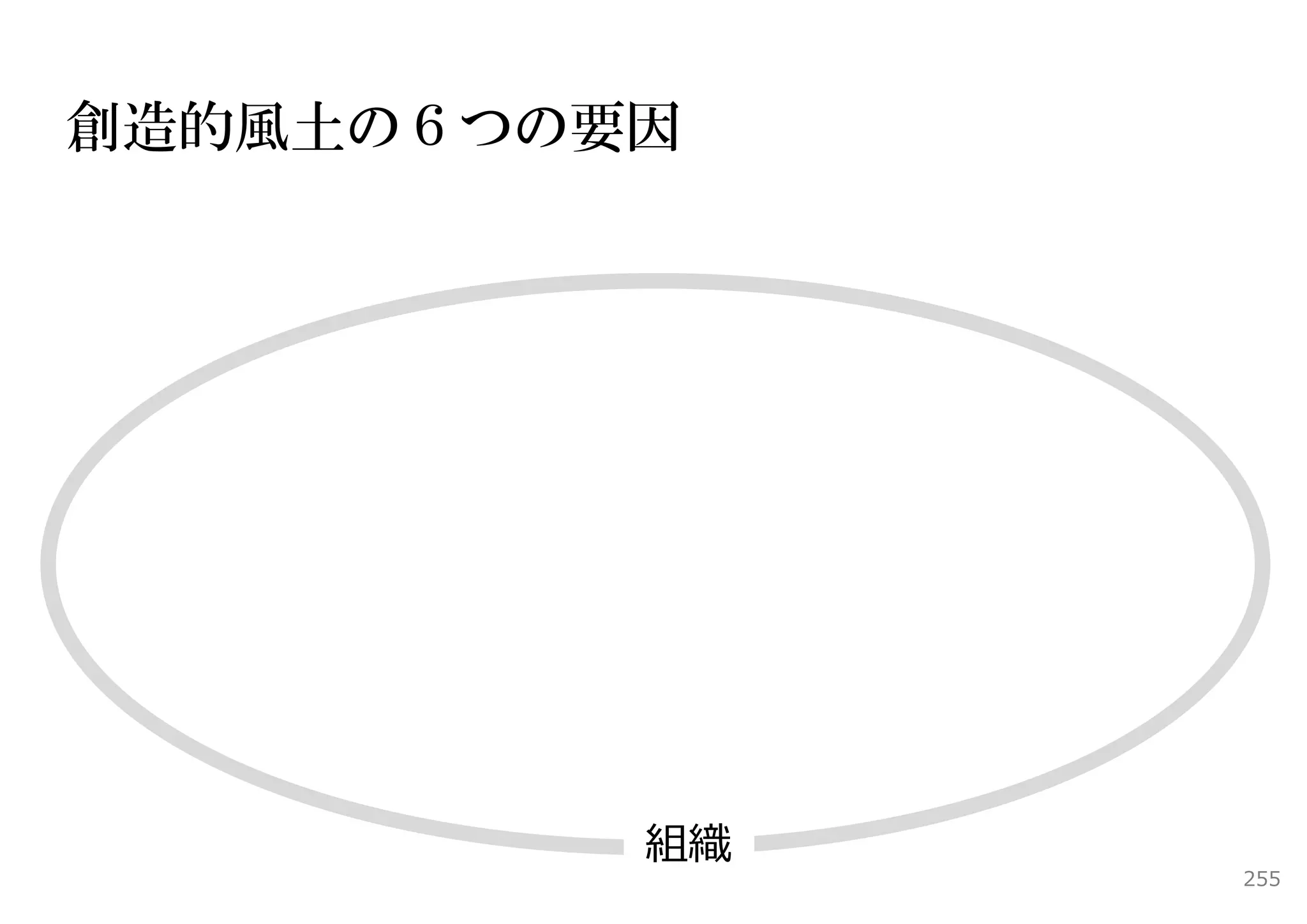 創造的風土の６つの要因




          組織
               255
 