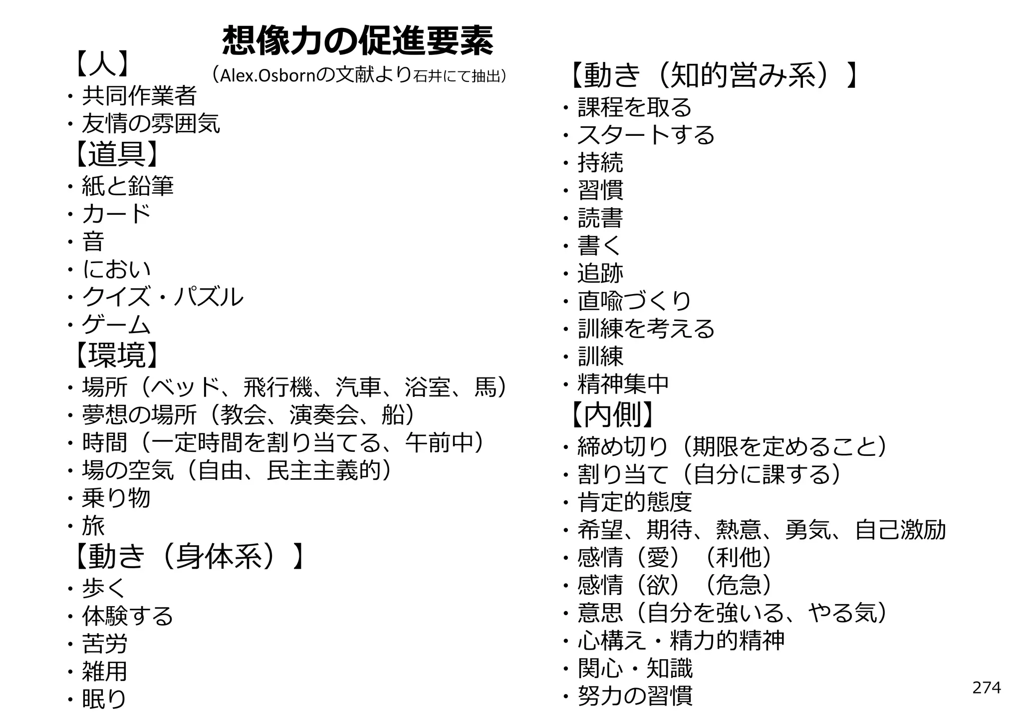 想像⼒の促進要素
【⼈】     （Alex.Osbornの⽂献より⽯井にて抽出）   【動き（知的営み系）】
・共同作業者                             ・課程を取る
・友情の雰囲気                            ・スタートする
【道具】                               ・持続
・紙と鉛筆                              ・習慣
・カード                               ・読書
・⾳                                 ・書く
・におい                               ・追跡
・クイズ・パズル                           ・直喩づくり
・ゲーム                               ・訓練を考える
【環境】                               ・訓練
・場所（ベッド、⾶⾏機、汽⾞、浴室、⾺）               ・精神集中
・夢想の場所（教会、演奏会、船）                   【内側】
・時間（⼀定時間を割り当てる、午前中）                ・締め切り（期限を定めること）
・場の空気（⾃由、⺠主主義的）                    ・割り当て（⾃分に課する）
・乗り物                               ・肯定的態度
・旅                                 ・希望、期待、熱意、勇気、⾃⼰激励
【動き（⾝体系）】                          ・感情（愛）（利他）
・歩く                                ・感情（欲）（危急）
・体験する                              ・意思（⾃分を強いる、やる気）
・苦労                                ・⼼構え・精⼒的精神
・雑⽤                                ・関⼼・知識
                                                       274
・眠り                                ・努⼒の習慣
 