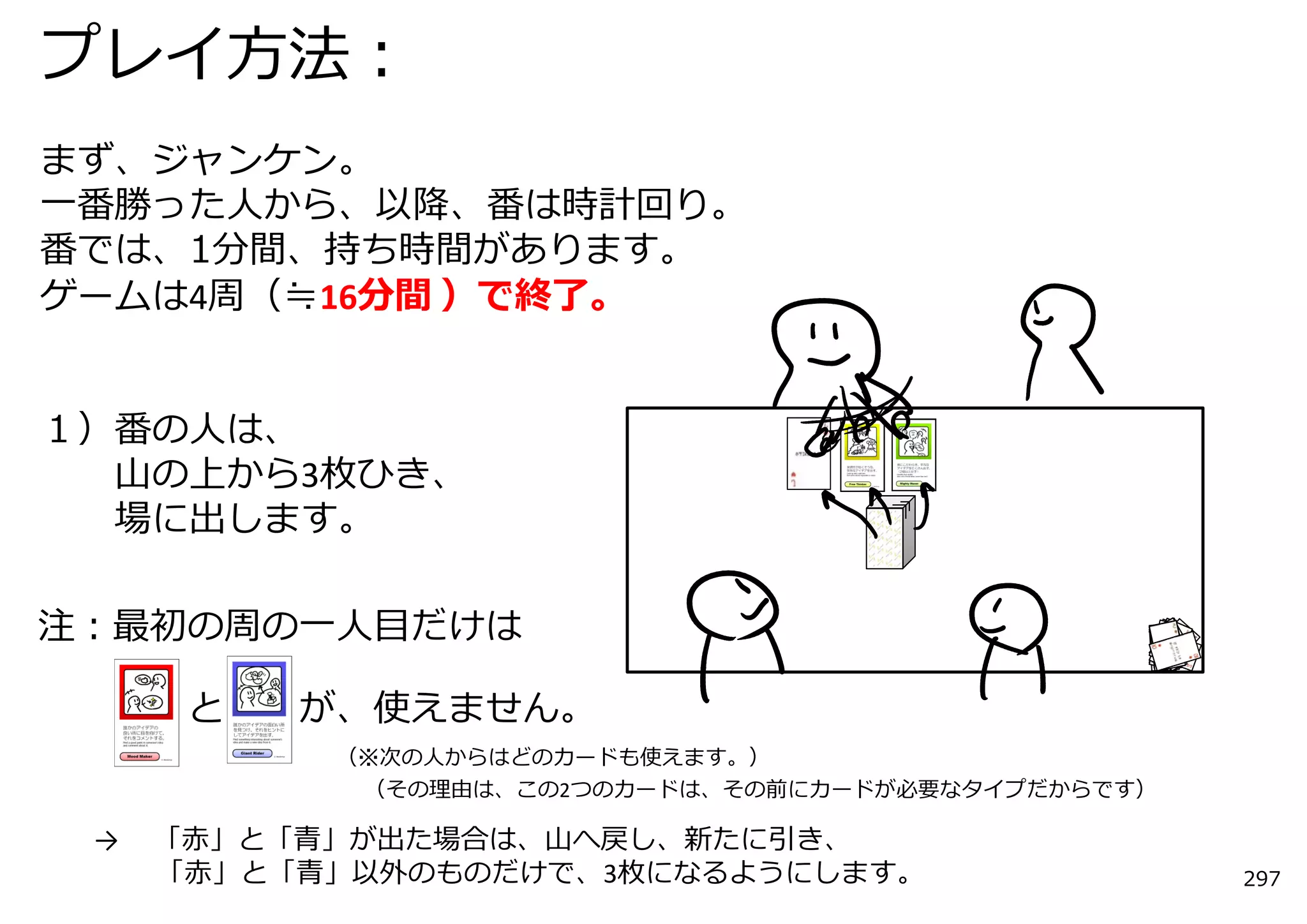 プレイ⽅法：
まず、ジャンケン。
⼀番勝った⼈から、以降、番は時計回り。
番では、1分間、持ち時間があります。
ゲームは4周（≒16分間 ）で終了。


１）番の⼈は、
  ⼭の上から3枚ひき、
  場に出します。

注：最初の周の⼀⼈⽬だけは

      と   が、使えません。
           （※次の⼈からはどのカードも使えます。）
            （その理由は、この2つのカードは、その前にカードが必要なタイプだからです）

 →   「⾚」と「⻘」が出た場合は、⼭へ戻し、新たに引き、
     「⾚」と「⻘」以外のものだけで、3枚になるようにします。                   297
 