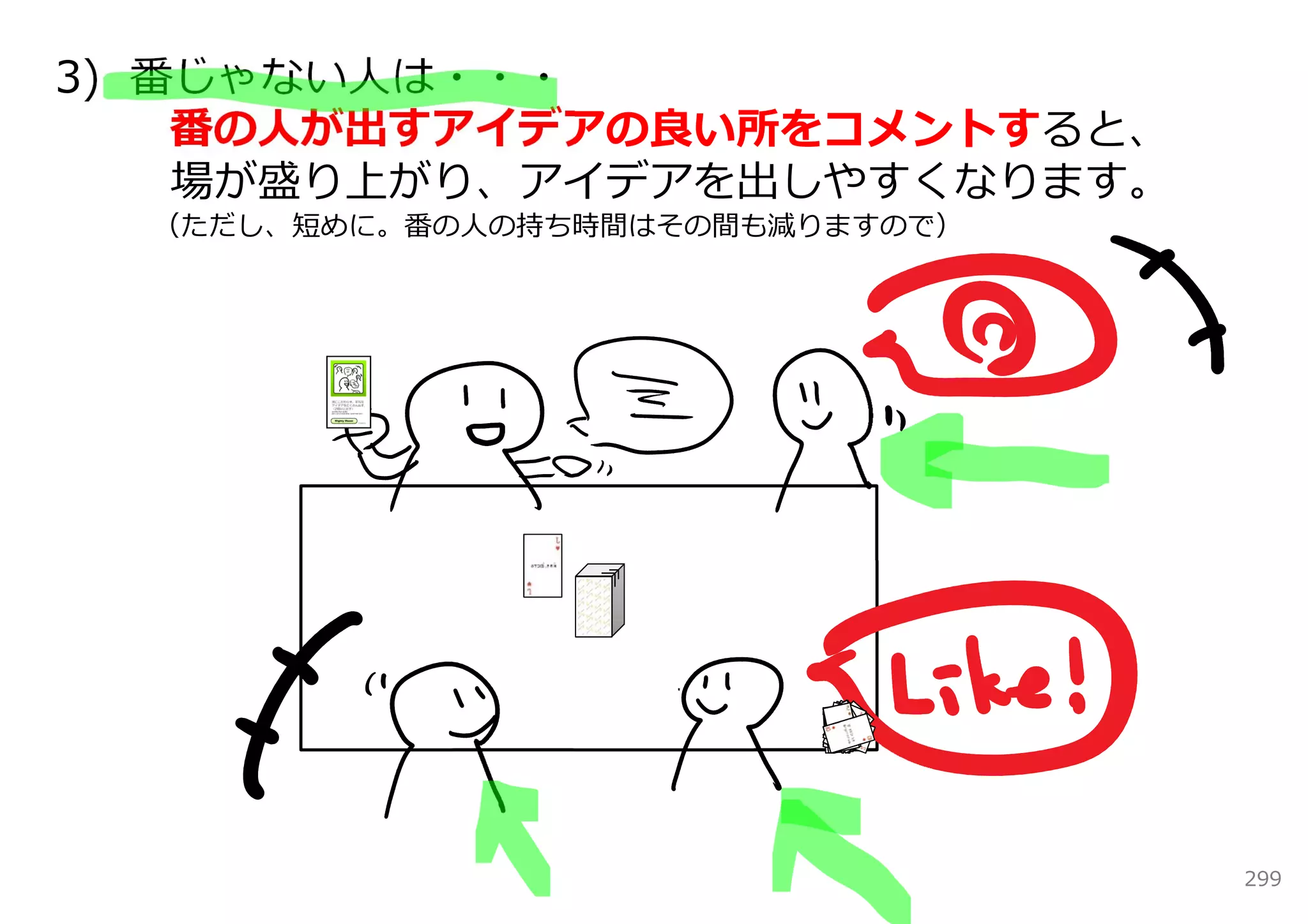 3) 番じゃない⼈は・・・
    番の⼈が出すアイデアの良い所をコメントすると、
    場が盛り上がり、アイデアを出しやすくなります。
  （ただし、短めに。番の⼈の持ち時間はその間も減りますので）




                                  299
 
