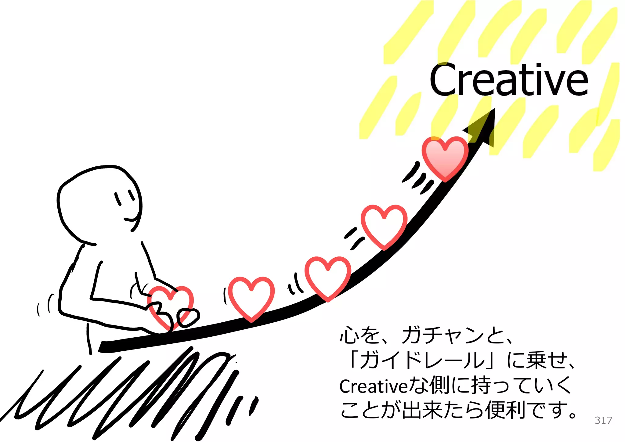 Creative




⼼を、ガチャンと、
「ガイドレール」に乗せ、
Creativeな側に持っていく
ことが出来たら便利です。 317
 