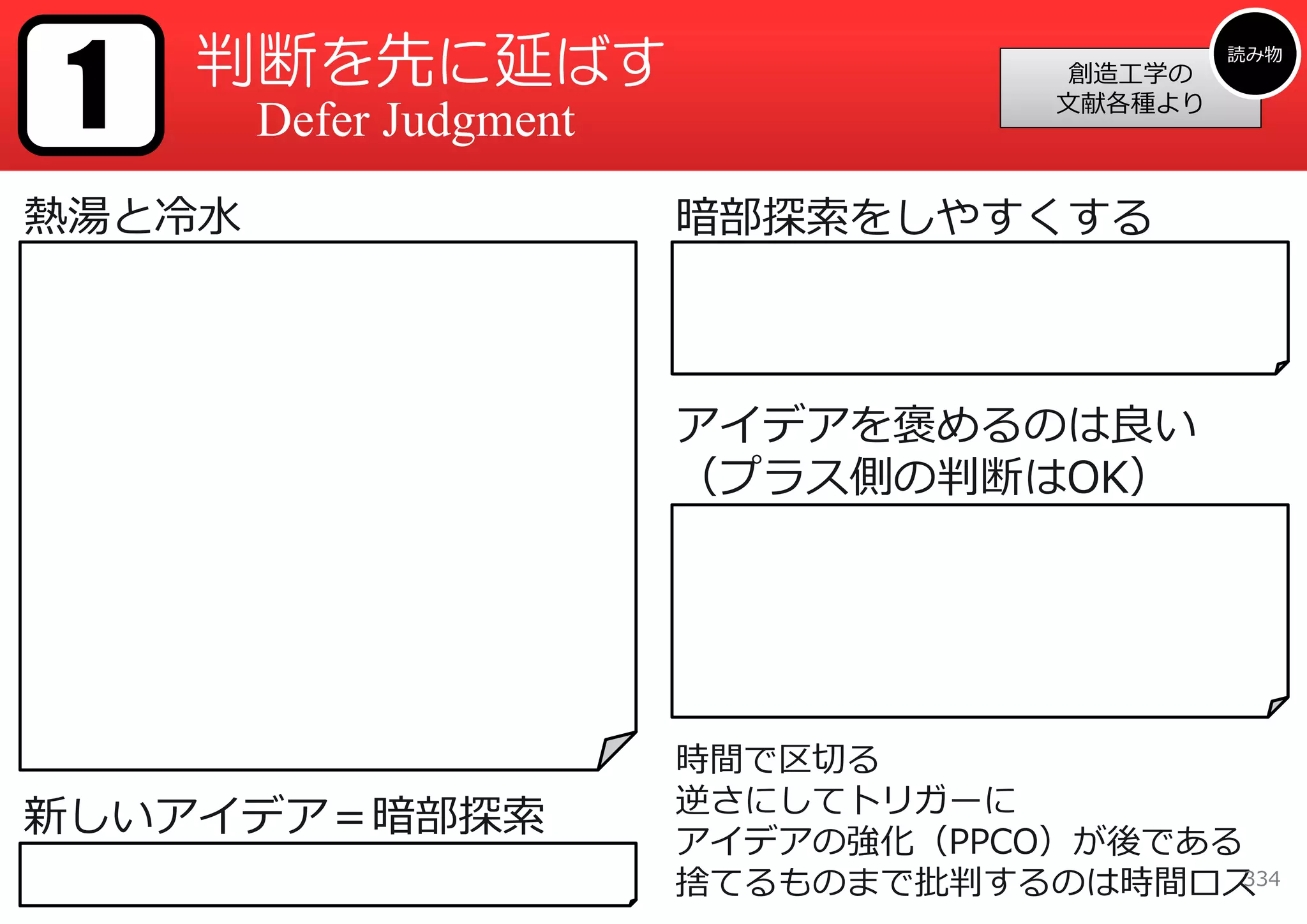 1     判断を先に延ばす                                           読み物
                                                  創造⼯学の
                                                 ⽂献各種より
          Defer Judgment
熱湯と冷⽔                          暗部探索をしやすくする
「もし⼀つの蛇⼝から熱湯と冷⽔を出そうとして、ぬるま湯し   「ブレーンストームが⽣産的な理由は、創造的な思索のみに集
か出てこないことになる。だから、もし批判と創造を同時にし   中しイマジネーションを萎えさせる批判や邪魔を排するから」
ようとしても、冷静な良い批判も熱した良いアイディアも出せ   「ちょっとでも失敗はないかという完全主義は排斥しなければ
ないということだ。この会議中はアイディアだけに専念して批   ならない」
判はすべてお預けにしておこう」                「『正しい時に賢明に判断せよ』を肝に銘じておくべき」
判断⼒が働きすぎると創造精神は硬化してしまう」
「判断⼒があまりに早く⽔をさすと、イマジネーションは試案
を考え出す努⼒をさっさとやめてしまう」            アイデアを褒めるのは良い
「熟さぬ判断⼒は創造⼒の炎を消し去り、さらには芽⽣えかけ
たアイディアを殺してしまう」                 （プラス側の判断はOK）
「あまりに旺盛な判断⼒は、⼈間の持って⽣まれたイマジネー   「創造的な努⼒においてはアイディアの最終選択に⾄らないう
ションを枯らしてしまうことになる」              ちはアイディアの価値を⽐較する必要はない」 とはいうものの
「批判精神と創造精神も折合いが悪い。だからよく調整しない   「創造的思索は肯定的態度を必要とする」
と、すぐお互いの邪魔をするようになる」            「創造的な努⼒は賞賛を好む」
「判断⼒とイマジネーションは適切な距離をおいておけばお互   「肯定的態度は『創造的な⼈々の特⾊である』」
いを助け合う」                        「”イエス”に反応して新しいアイディアを形づくる習慣をつけ
「創造的な努⼒においては、判断⼒は時宜を得た場合にのみ望   よ。まず、それがよい理由を考えるのだ」
ましいものとなる」                      「希望と熱意と勇気と、さらには⾃信が必要なのだ」
「決定を下すにあたって初めて、それまでの創造的過程での熱
中を捨てて冷静に判断しなければならない」           時間で区切る
                               逆さにしてトリガーに
新しいアイデア＝暗部探索
「判断⼒が⼿持ちの事実だけに頼りがちなのに対して、イマジ
                               アイデアの強化（PPCO）が後である
ネーションは未知のものに向かって⼿を差し伸べ（後略）」    捨てるものまで批判するのは時間ロス 334
 