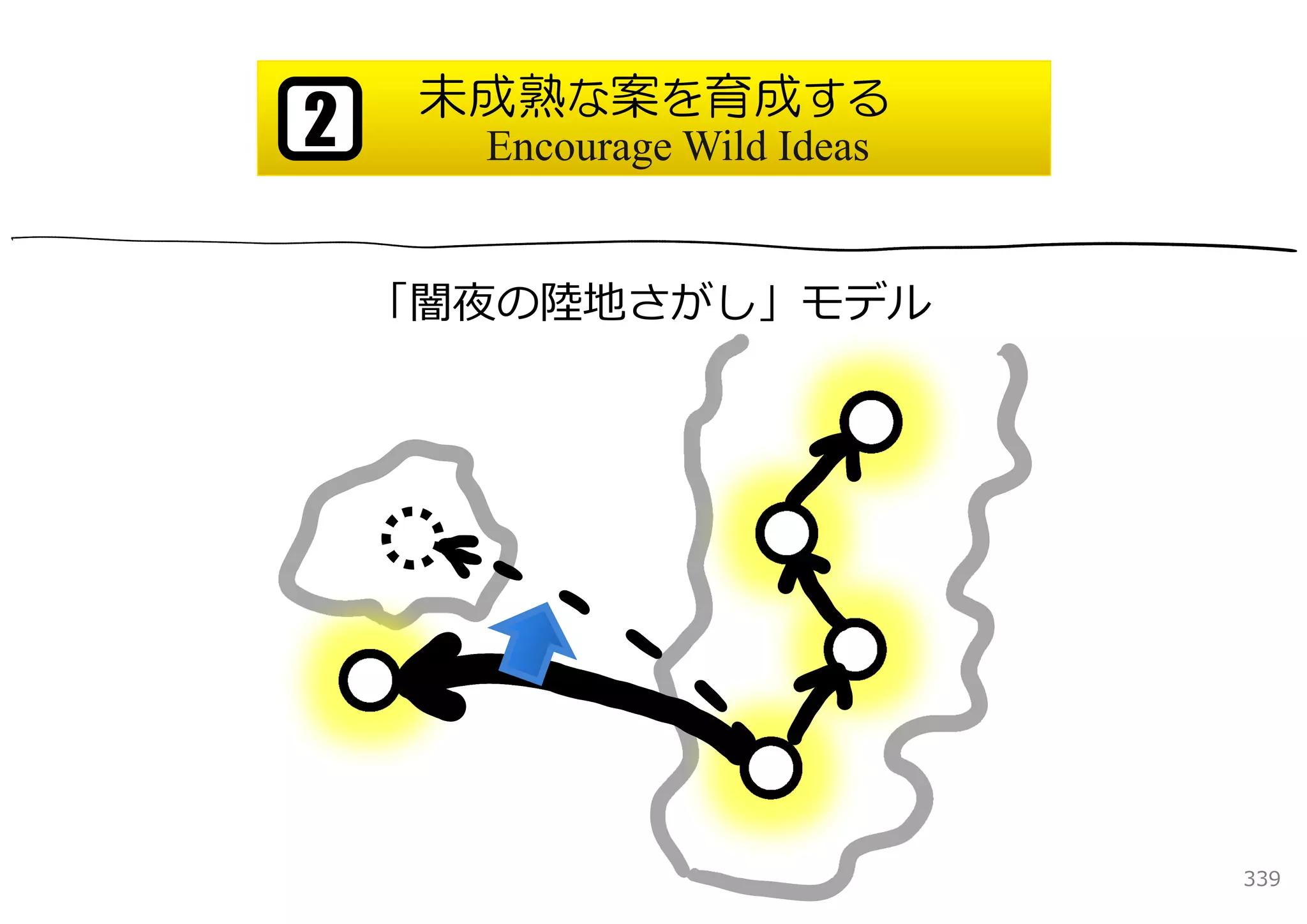 未成熟な案を育成する
2     Encourage Wild Ideas


    「闇夜の陸地さがし」モデル




                             339
 