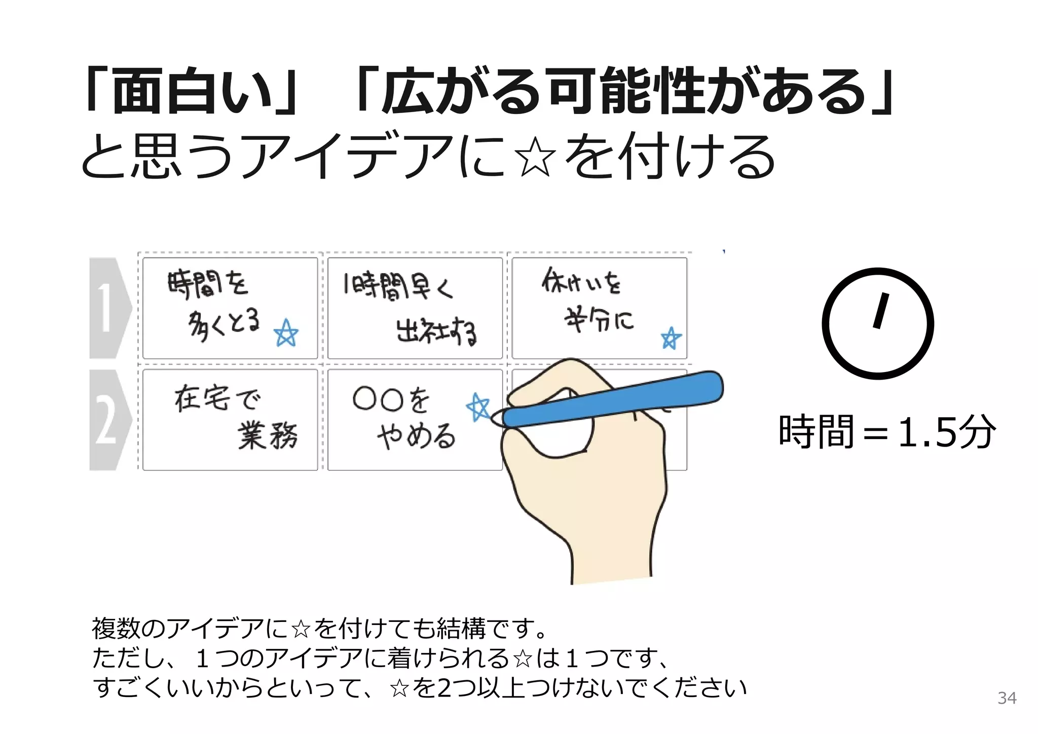 「⾯⽩い」「広がる可能性がある」
と思うアイデアに☆を付ける



                              時間＝1.5分



複数のアイデアに☆を付けても結構です。
ただし、１つのアイデアに着けられる☆は１つです、
すごくいいからといって、☆を2つ以上つけないでください         34
 