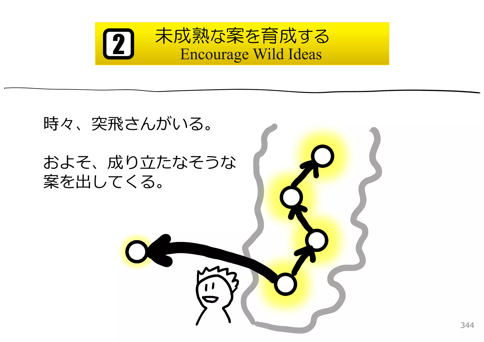 未成熟な案を育成する
    2    Encourage Wild Ideas



時々、突⾶さんがいる。

およそ、成り⽴たなそうな
案を出してくる。




                                344
 