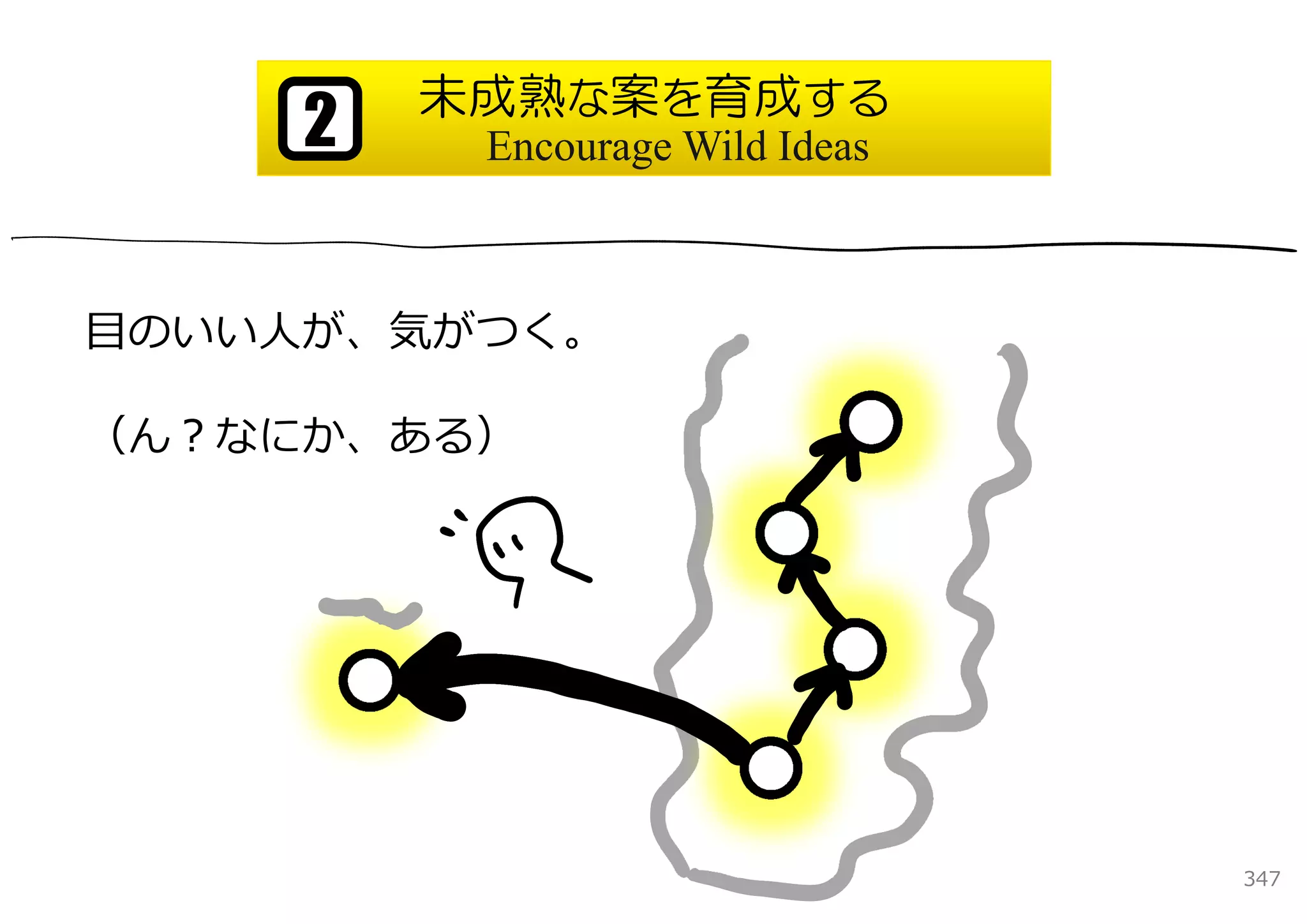 未成熟な案を育成する
     2    Encourage Wild Ideas



⽬のいい⼈が、気がつく。

（ん？なにか、ある）




                                 347
 