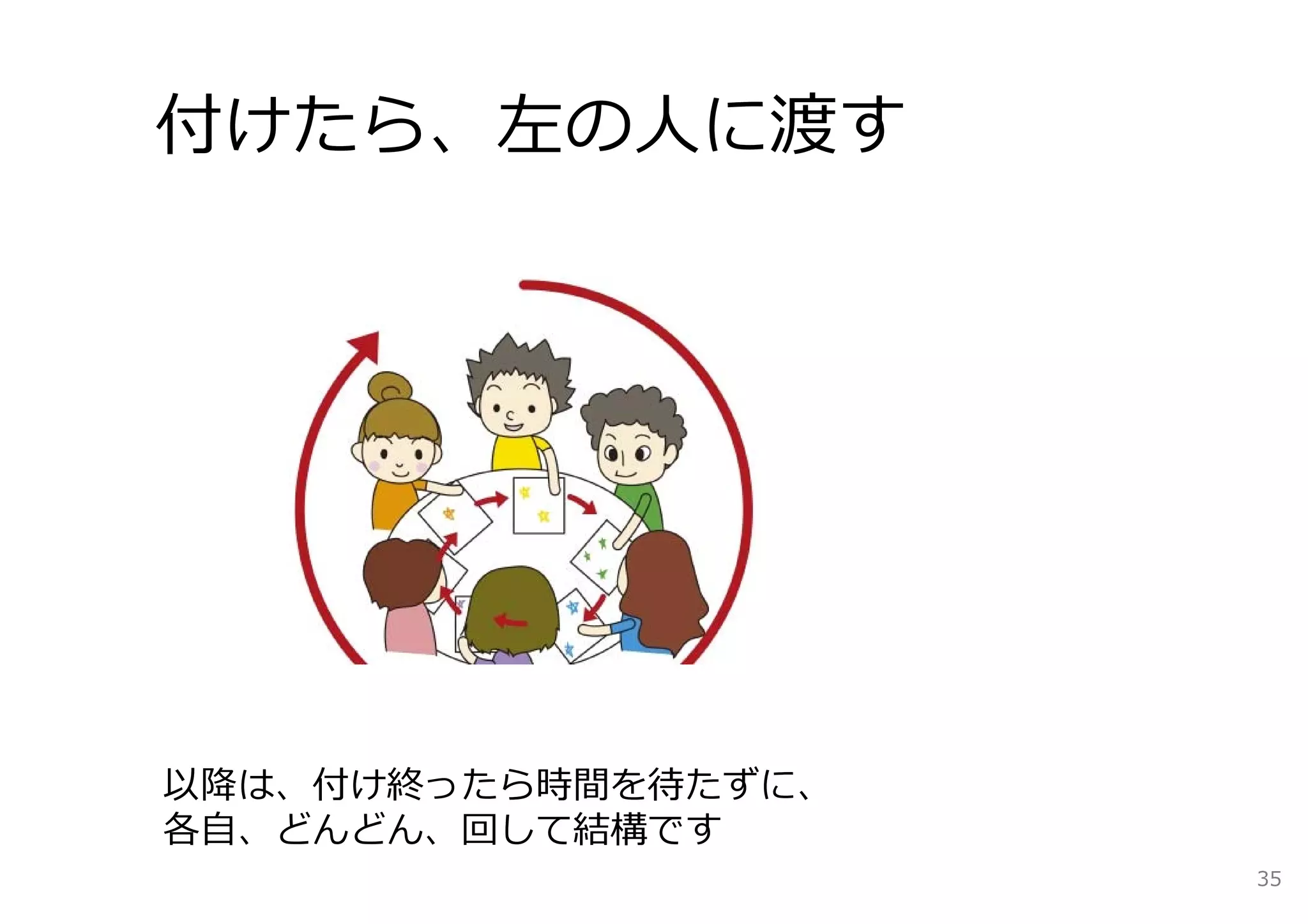 付けたら、左の⼈に渡す




以降は、付け終ったら時間を待たずに、
各⾃、どんどん、回して結構です
                     35
 