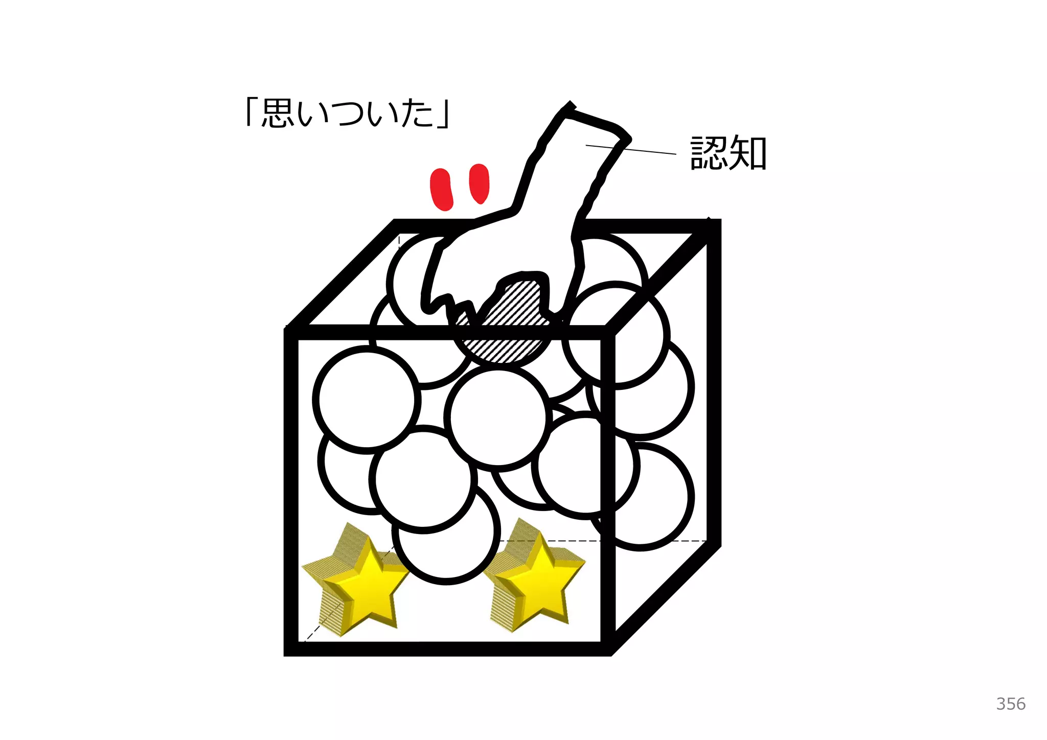 「思いついた」
          認知




               356
 