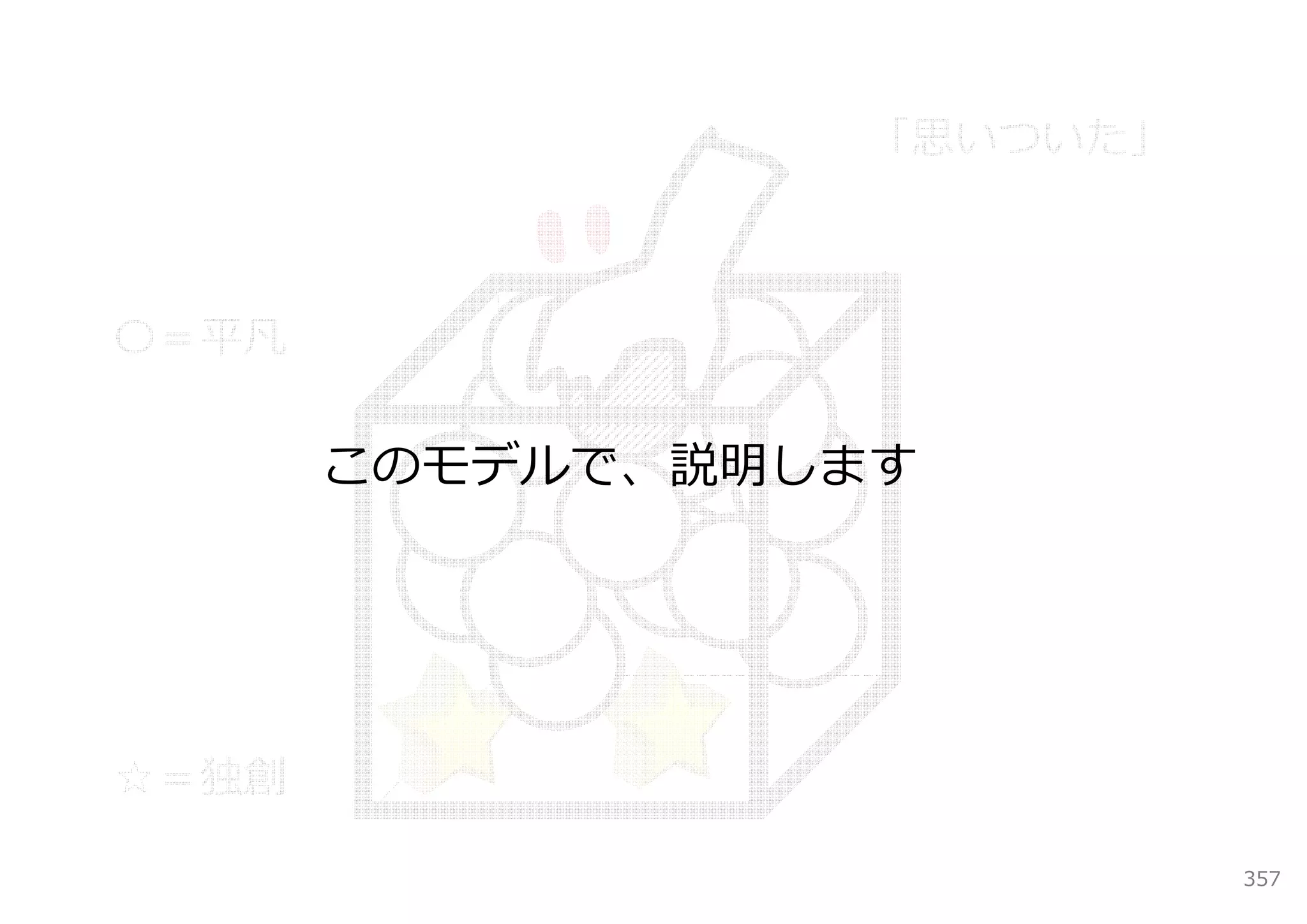「思いついた」



〇＝平凡


       このモデルで、説明します




☆＝独創

                           357
 