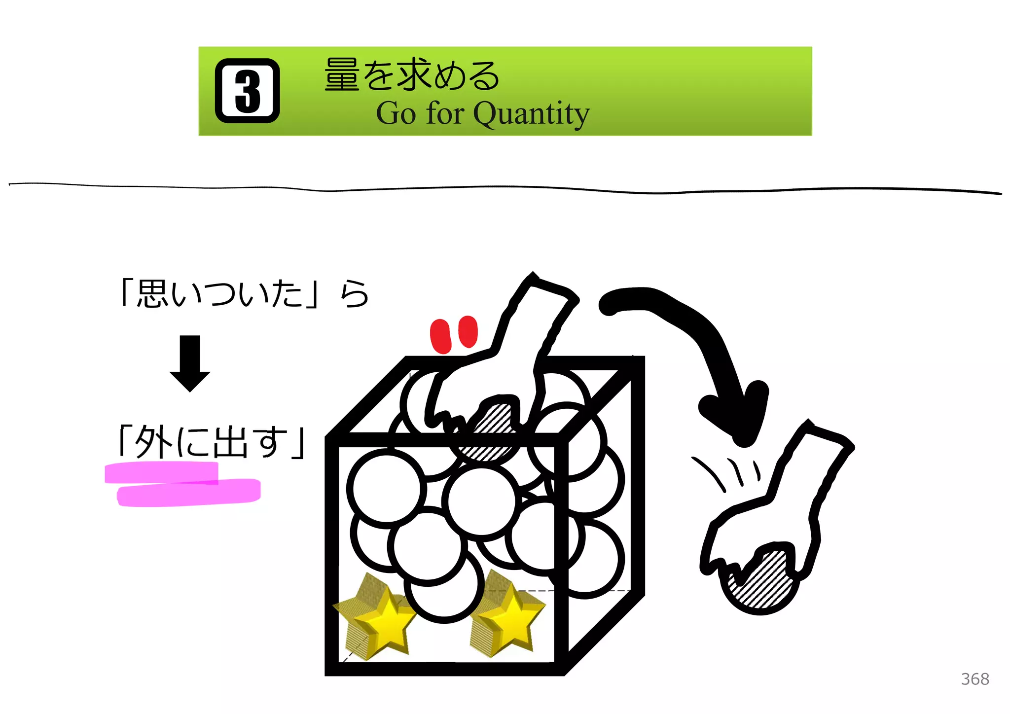 量を求める
   3       Go for Quantity




「思いついた」ら



「外に出す」




                             368
 