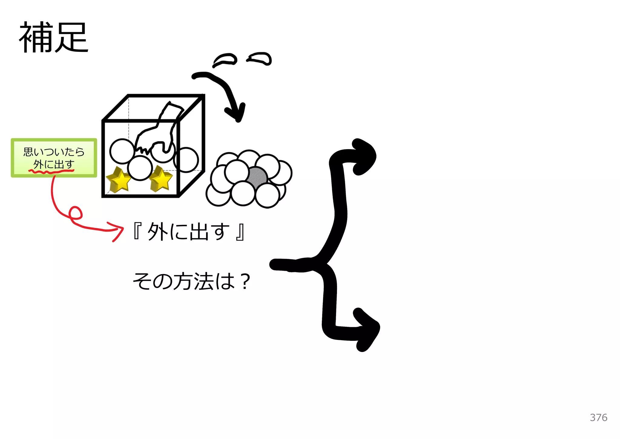 補⾜

思いついたら
 外に出す




         『 外に出す 』

         その⽅法は？




                    376
 