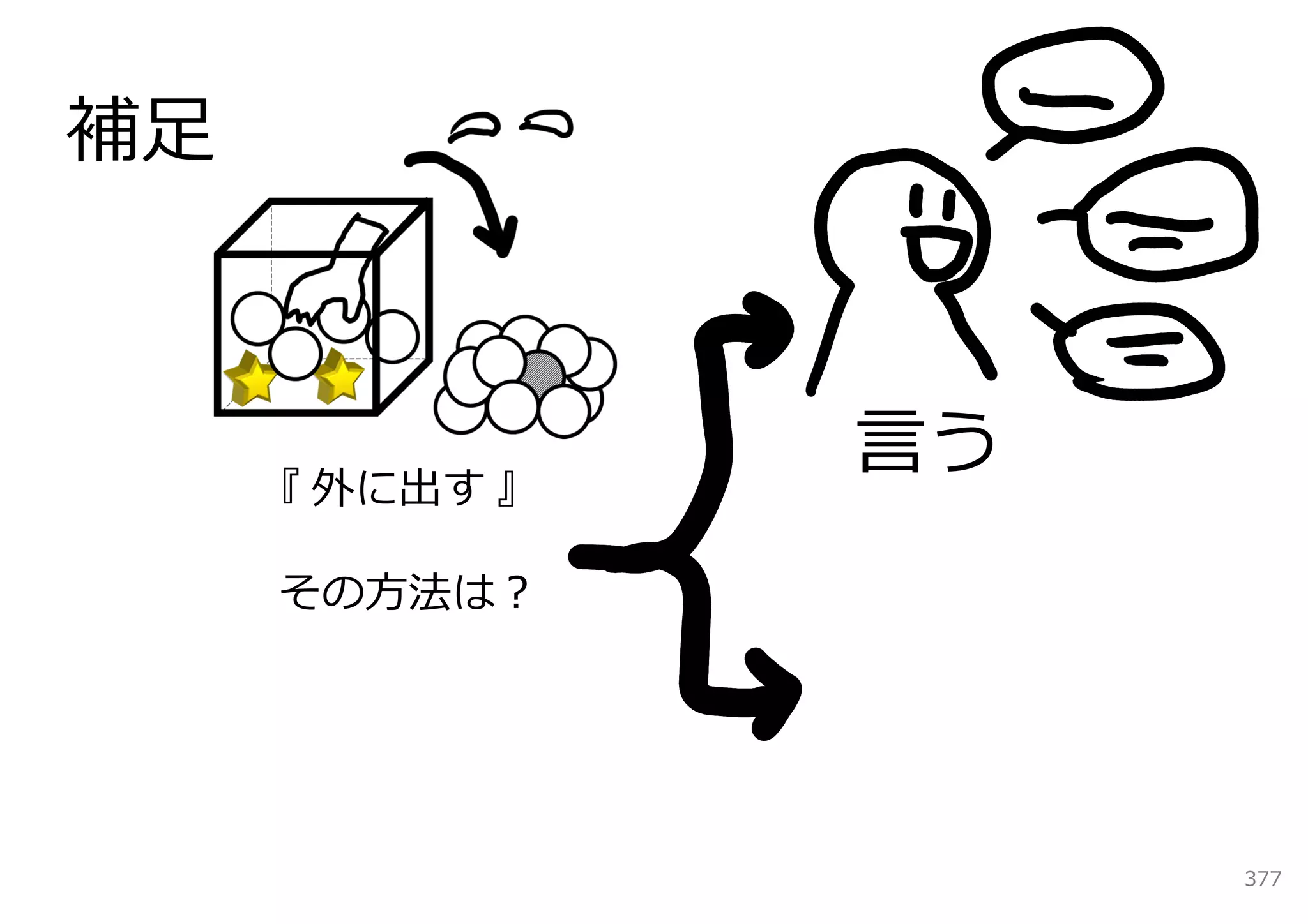 補⾜



     『 外に出す 』
                ⾔う
     その⽅法は？




                     377
 