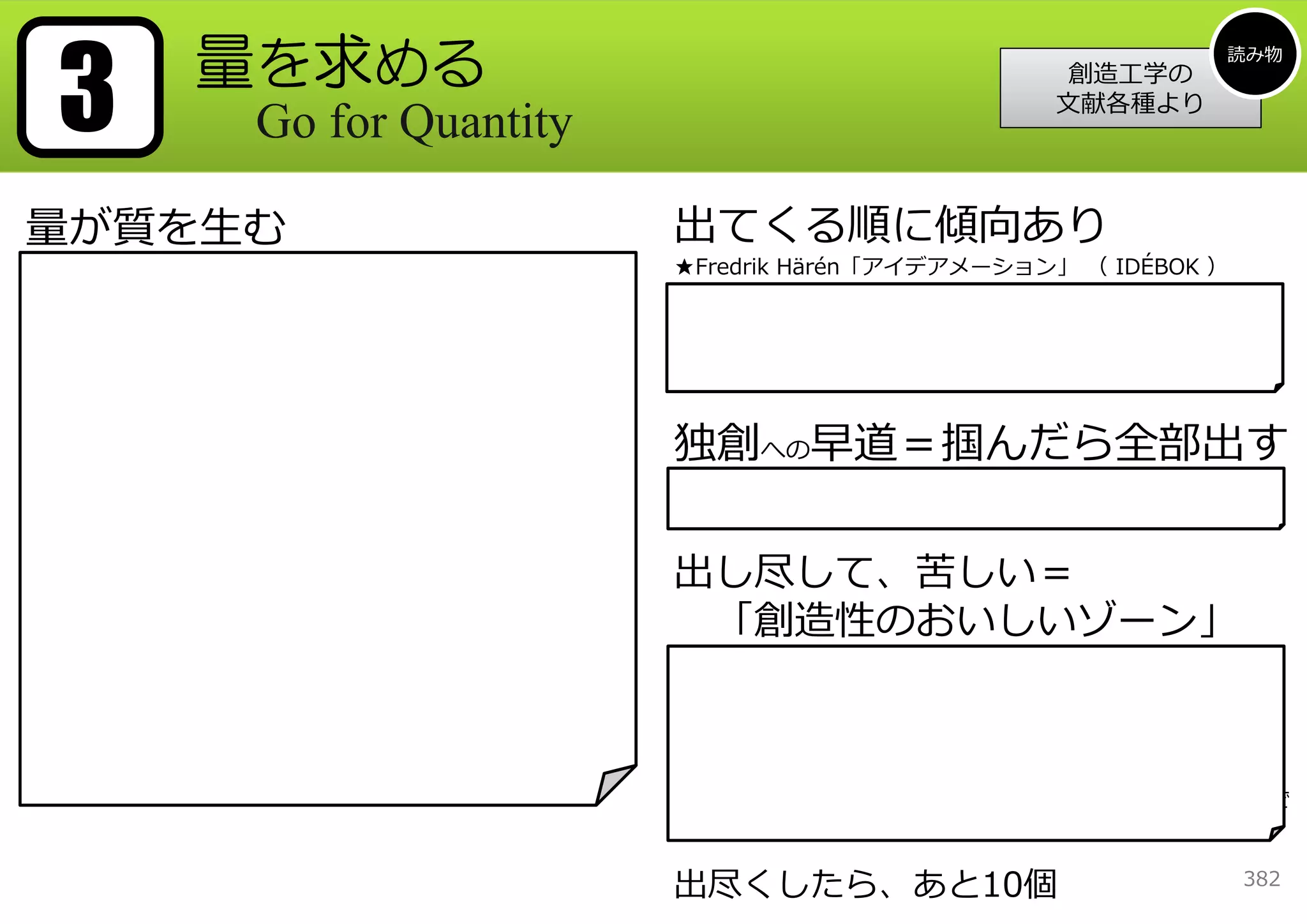 3      量を求める                                                       読み物
                                                          創造⼯学の
                                                         ⽂献各種より
           Go for Quantity

量が質を⽣む                           出てくる順に傾向あり
「質を向上させるものは量である」                 ★Fredrik Härén「アイデアメーション」 （ IDÉBOK ）
「創造的な成功は通常、案出した試案の数に正⽐例する」       「初めに出てくるアイデアは⼤抵本当のアイデアではない」
「試案が百あれば⼗の場合の⼗倍の成功率」             「実験では、アイデアを出す時間の前半と後半ではどのような
「⼀⾒無謀とも思えるようなものをも含めて、量が物を⾔う」     違いがあるか⽐較された（中略）後半には前半の78％以上のい
「試案をつぎつぎに重ねれば創造⼒も⾼まってゆくのだ」       いアイデアが出されている。 」

「気落ちは創造⼒の訓練の敵」
「初めのうち良いアイディアが全然浮かばなくても、どうだと     独創への早道＝掴んだら全部出す
いうのだ? （中略）継続性と忠実さとねばりがあってこそ、も    「思いつくことは何でも、バカげていてもつまらなくても、書
のになるのだ。天才と⾔われる⼈たちでさえ然り」          かないことには他のアイディアの通せんぼをする」
「完全主義には⽤⼼をしなければならない。まあまあのアイ
ディアを実⽤する⽅が、良いアイディアをさらに磨いているの
よりははるかに利⼝である」                    出し尽して、苦しい＝
「競争⼼が成⼈⼦供を問わず知的作業の遂⾏を50％以上促進す
る（中略）このような刺激は創造的な思索にとって最も⼤切な      「創造性のおいしいゾーン」
ものである。創造的な思索にまず必要なものは、やってみよう     「判断⼒に創造⼒の邪魔をさせないようにするには、すべての
という衝動だからだ」                       可能なアイディアが得られるまで、判断を遅らせる（中略）こ
                                 の時が来てもまだ判断⼒を⾏使させようとしてはならない。良
「⽴証済みの解決策を考え出すまでに35もアイデアを出してい    い時機に⼼をさ迷わせておくと、さらに良いアイディアの霊感
る（中略）5つか10か20ぐらいでアイデアを出す努⼒をやめて   （ inspiration ）が得られることもある」
いたら、ヘリコプターによる解決策は⾒逃していただろう」      ★⽯井⼒重「Brainstomingの量と質の測定実験。出尽くすまで
                                 やる。この時点をt0とする。更に0.5*t0やると「質」が増加。

                                 出尽くしたら、あと10個                           382
 