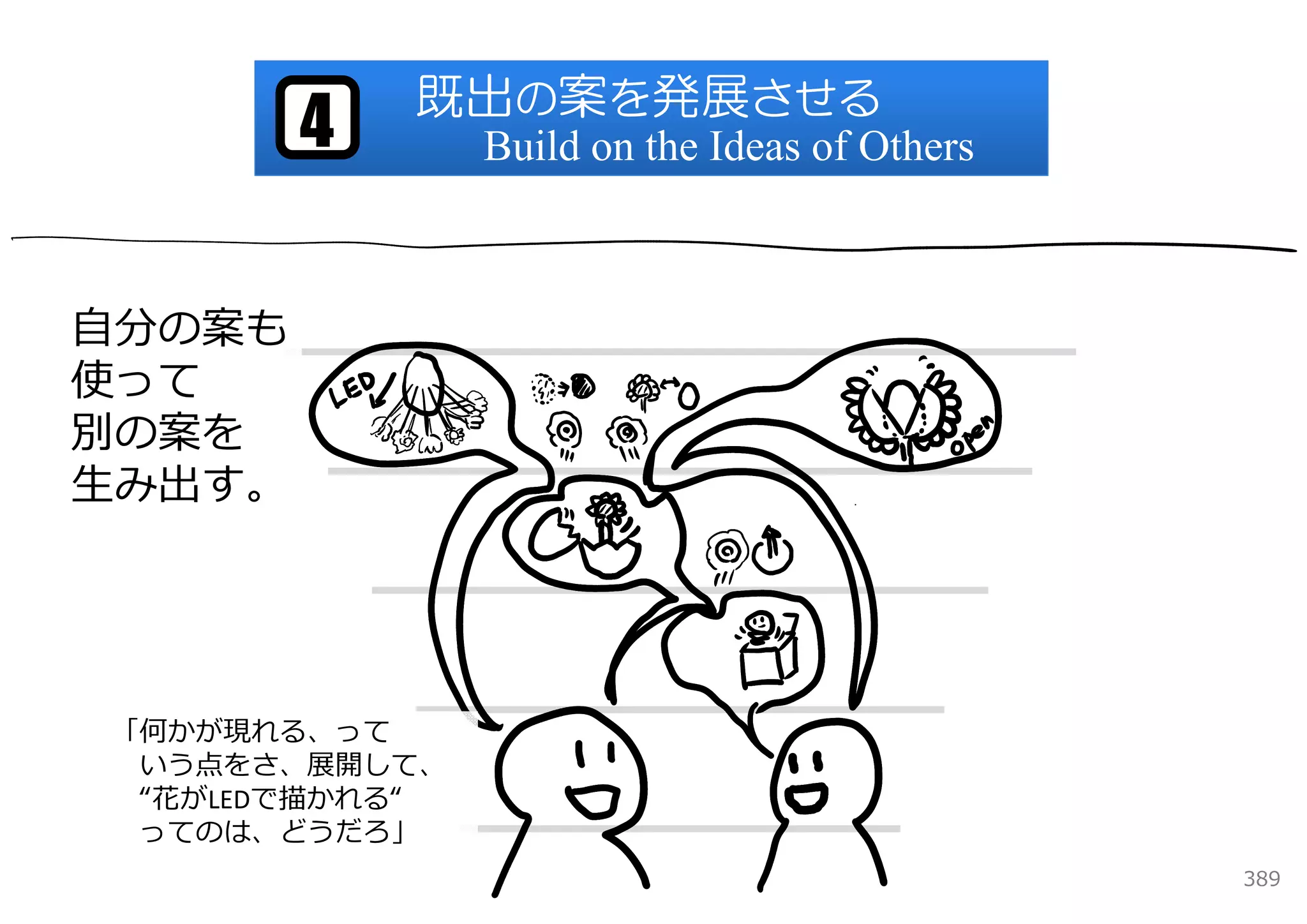 既出の案を発展させる
        4       Build on the Ideas of Others



⾃分の案も
使って
別の案を
⽣み出す。




「何かが現れる、って
 いう点をさ、展開して、
 “花がLEDで描かれる“
 ってのは、どうだろ」
                                               389
 